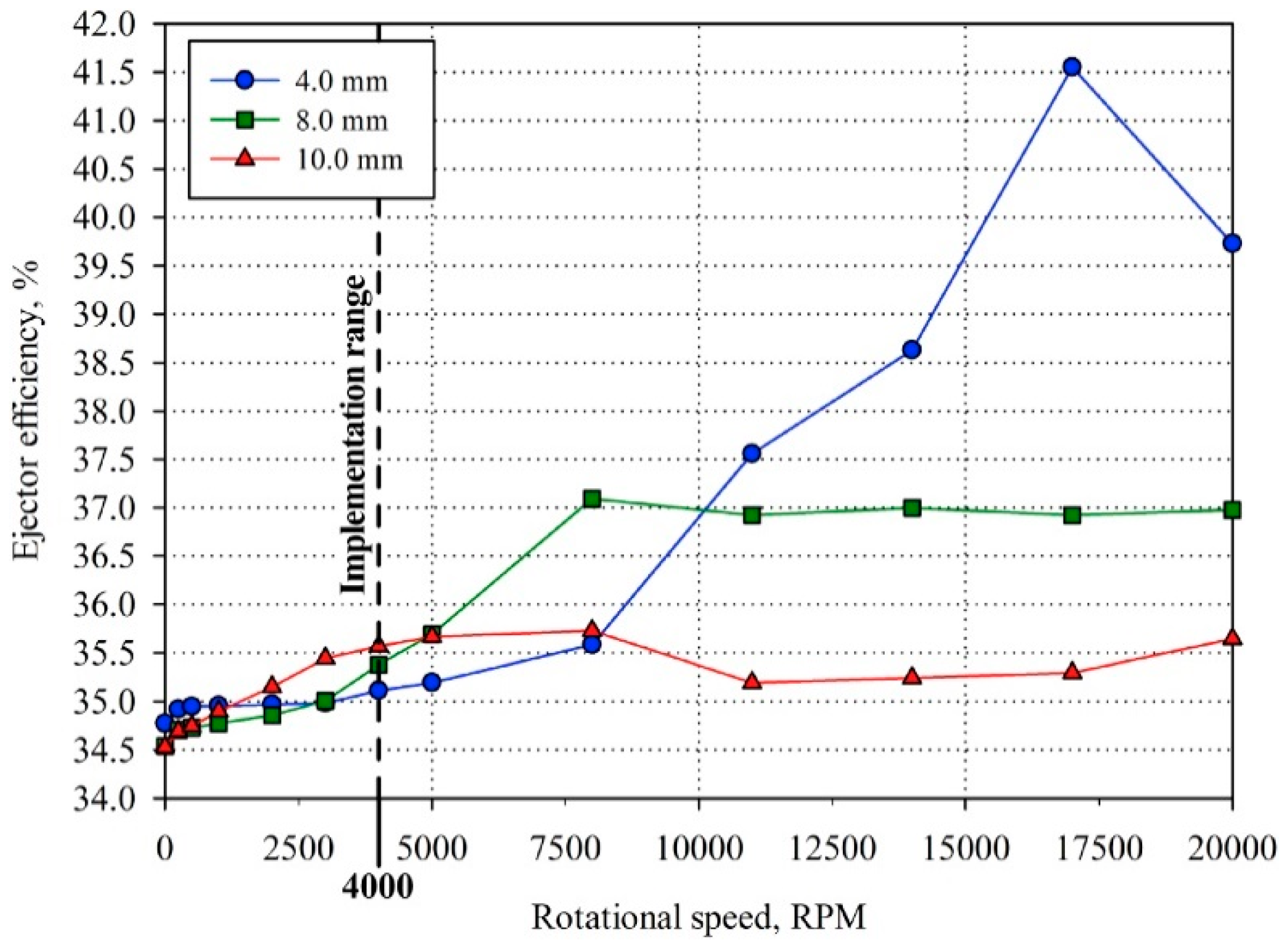 Energies 12 00457 g004