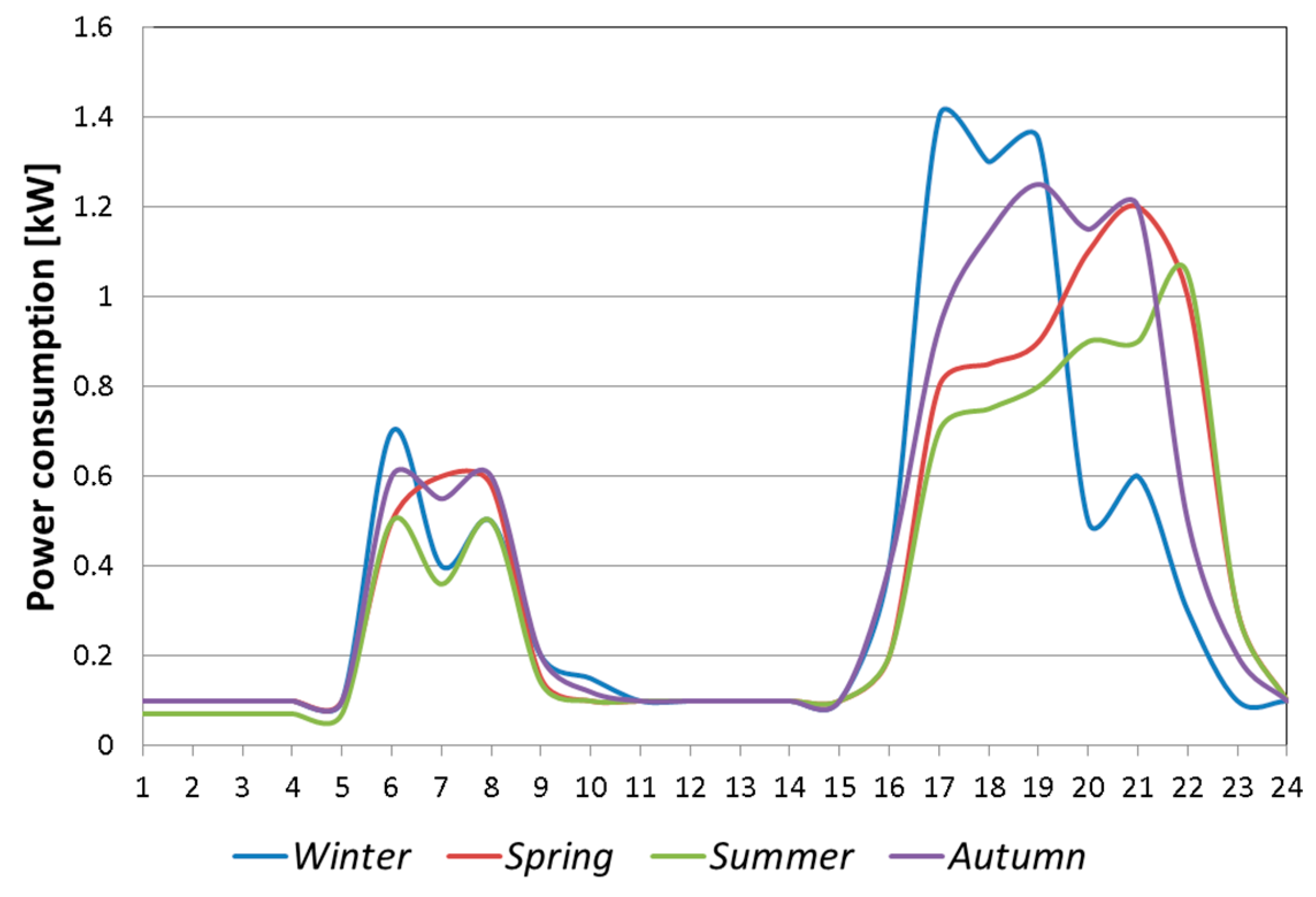 Energies 12 00458 g001