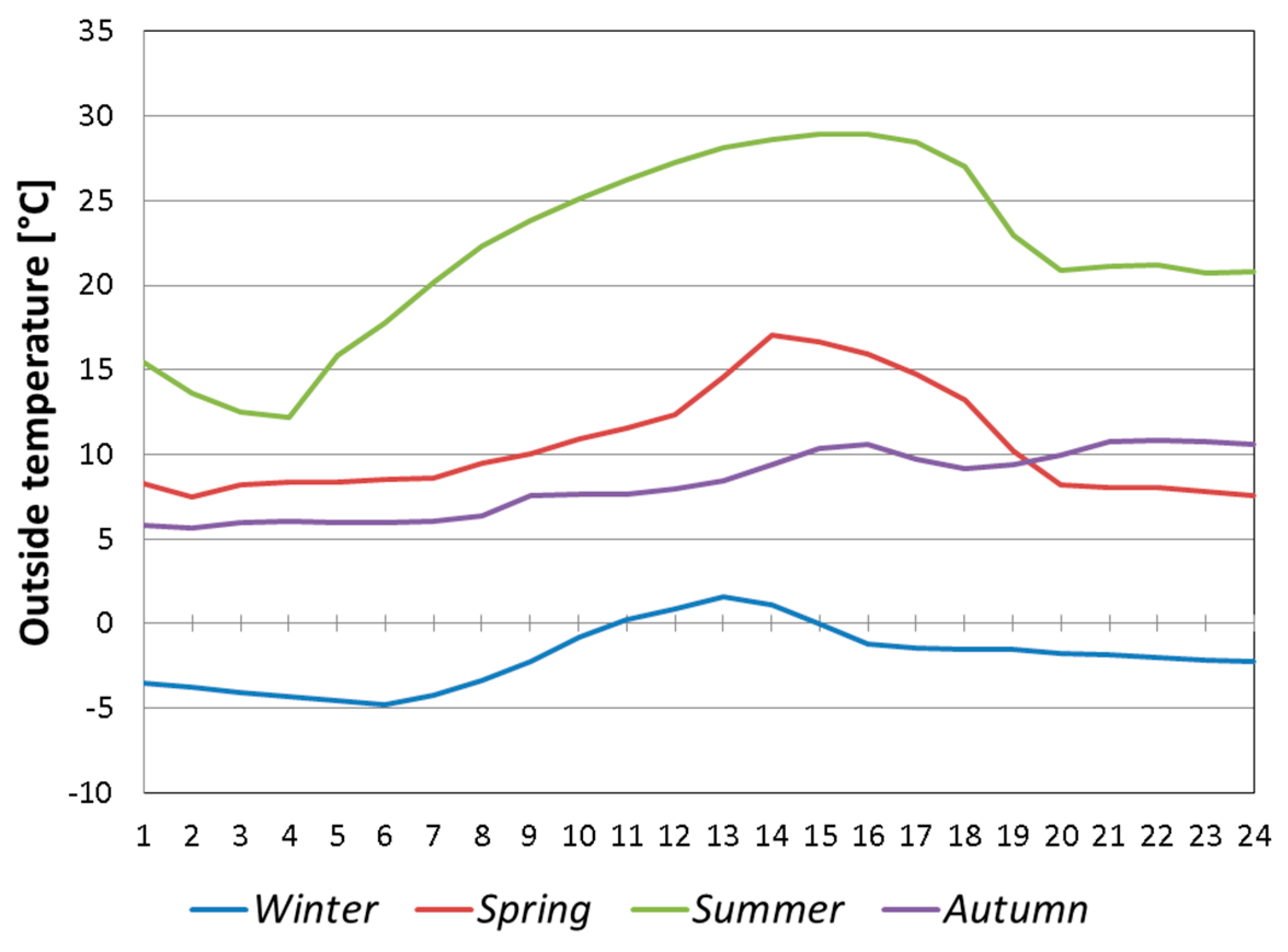 Energies 12 00458 g002
