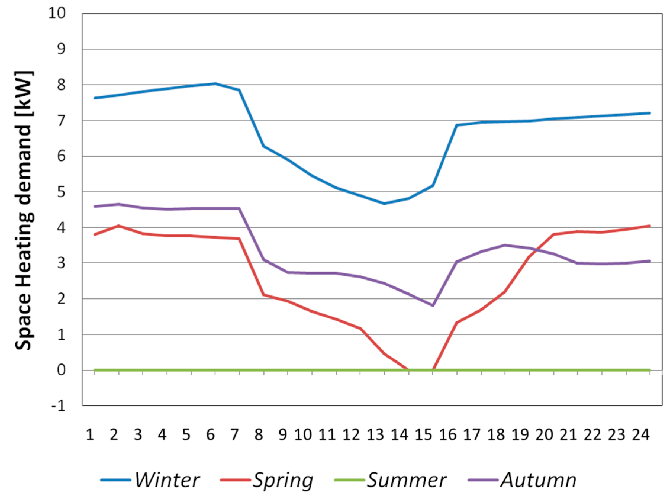 Energies 12 00458 g003