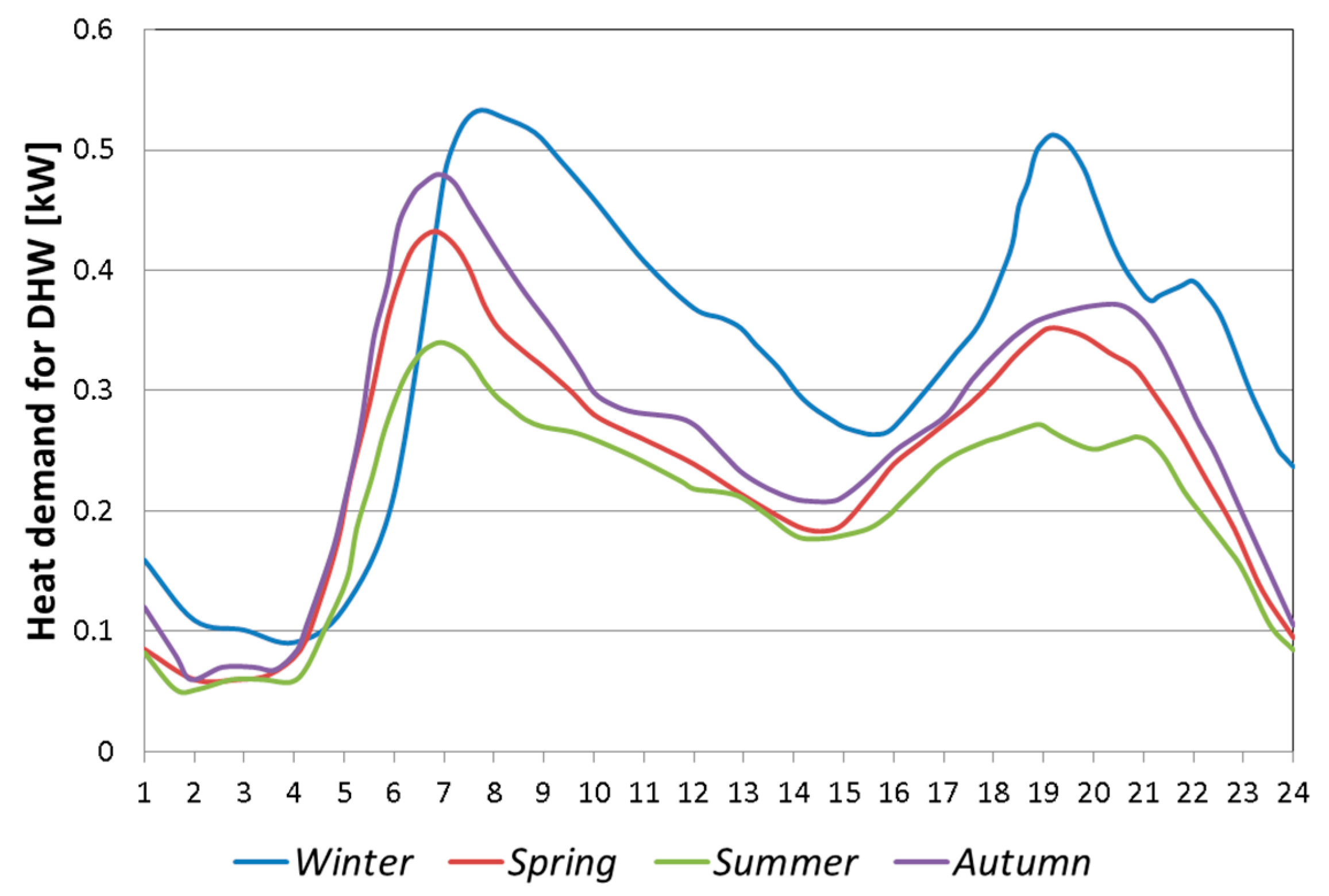 Energies 12 00458 g004