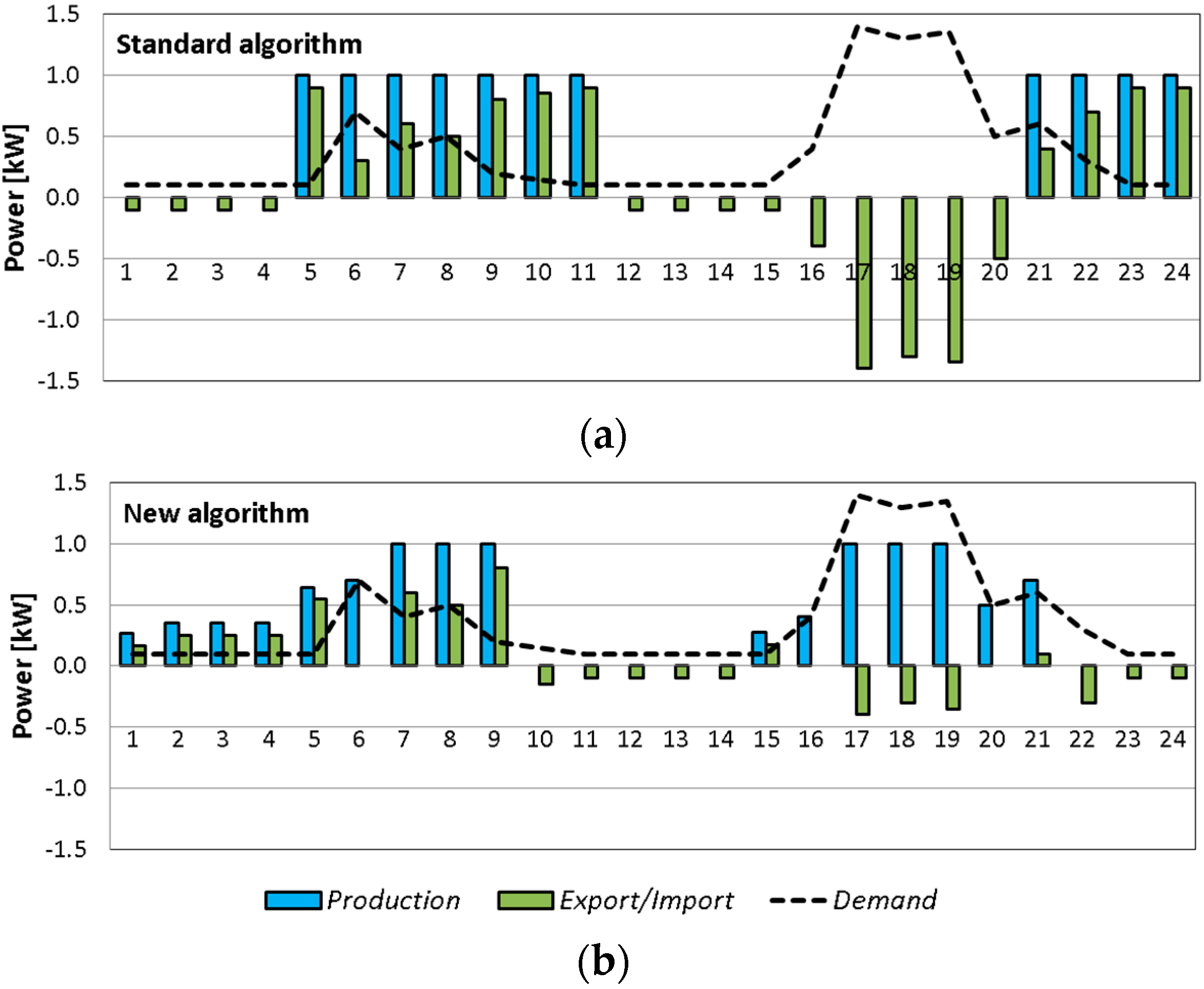 Energies 12 00458 g008