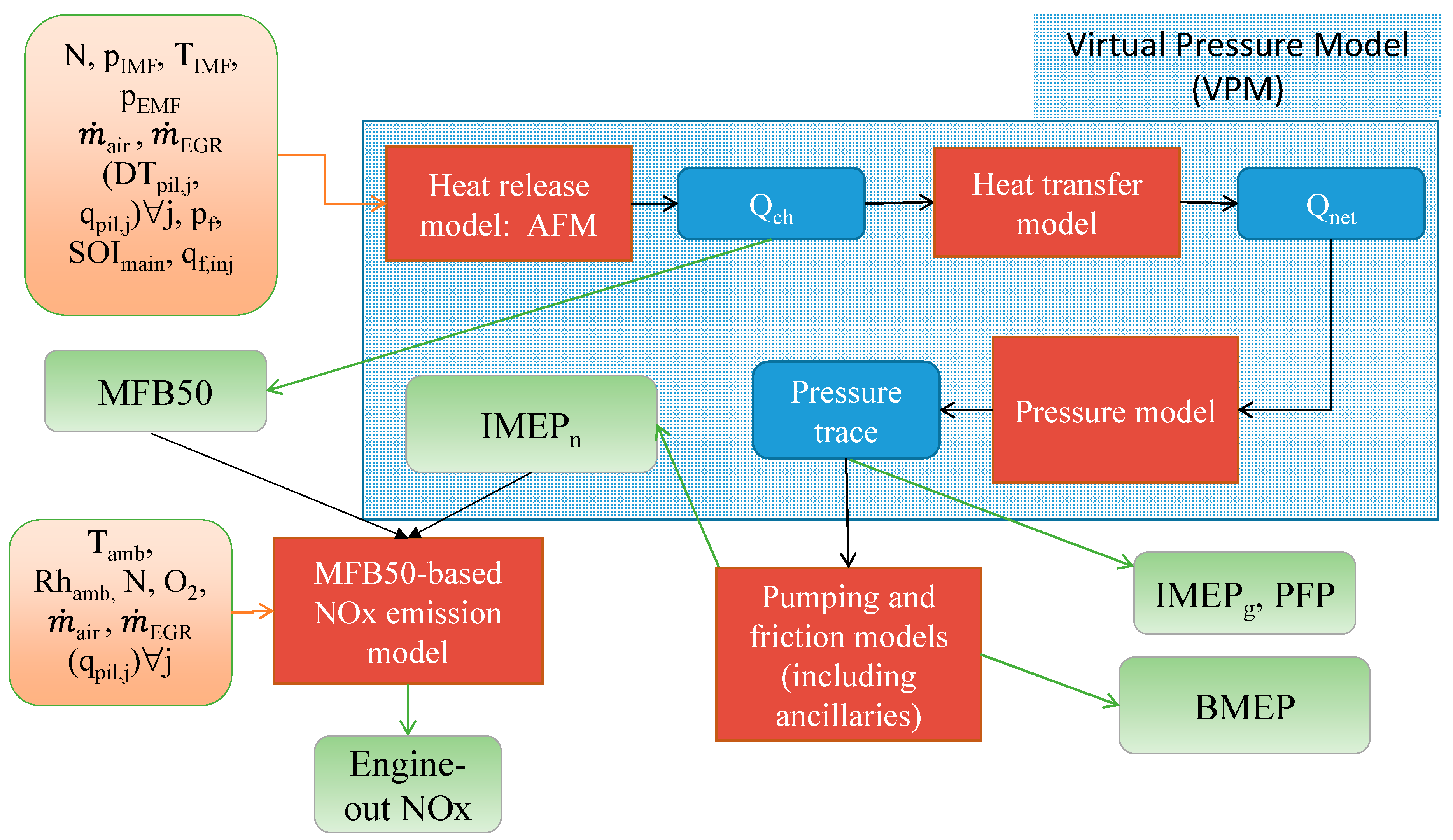 Energies 12 00460 g004