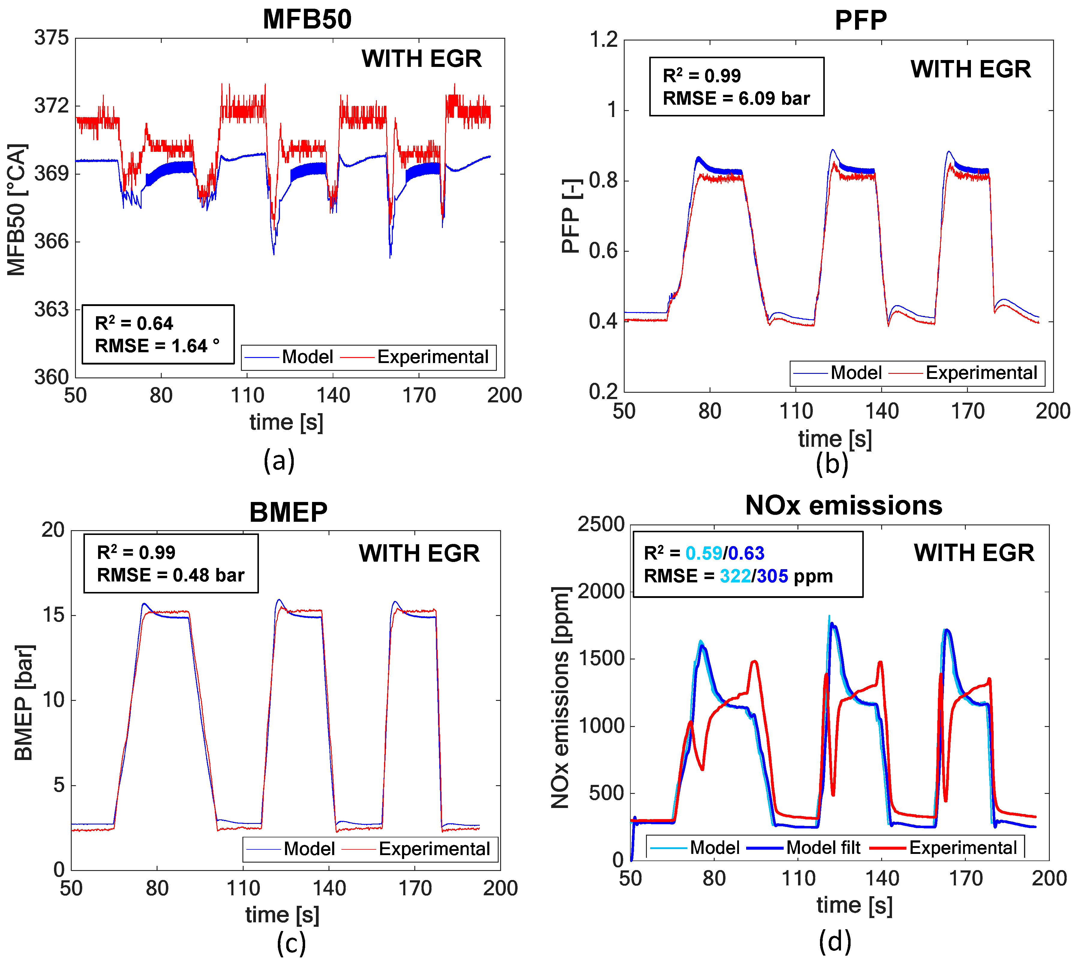 Energies 12 00460 g009