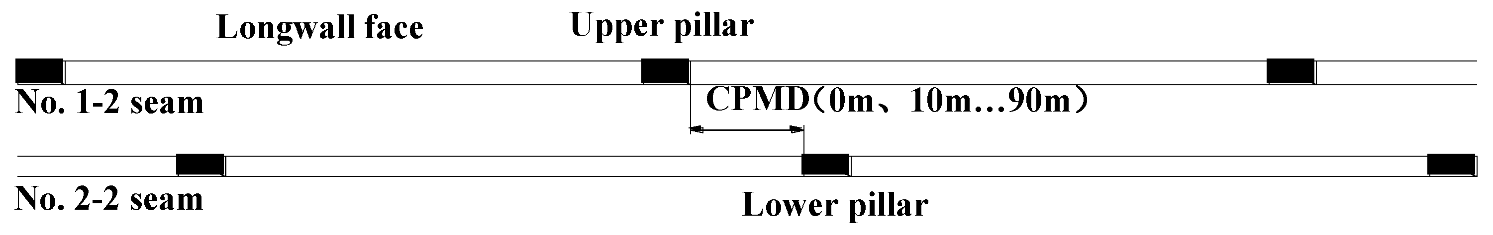 Energies 12 00462 g006