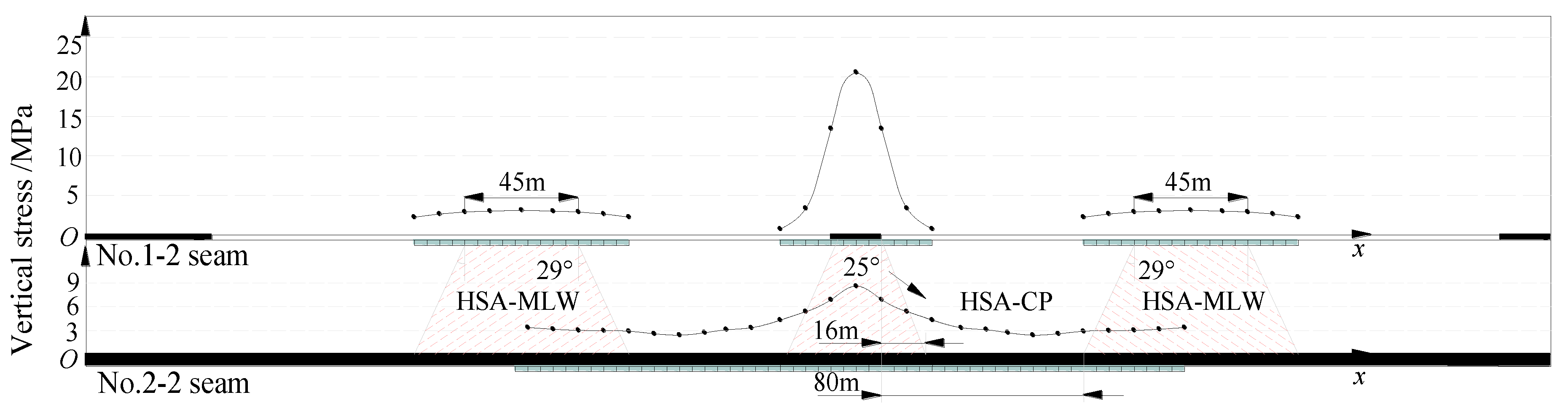 Energies 12 00462 g007