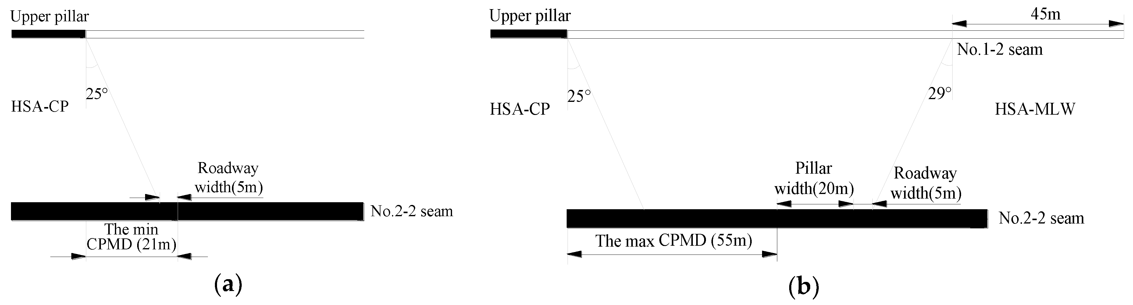 Energies 12 00462 g008