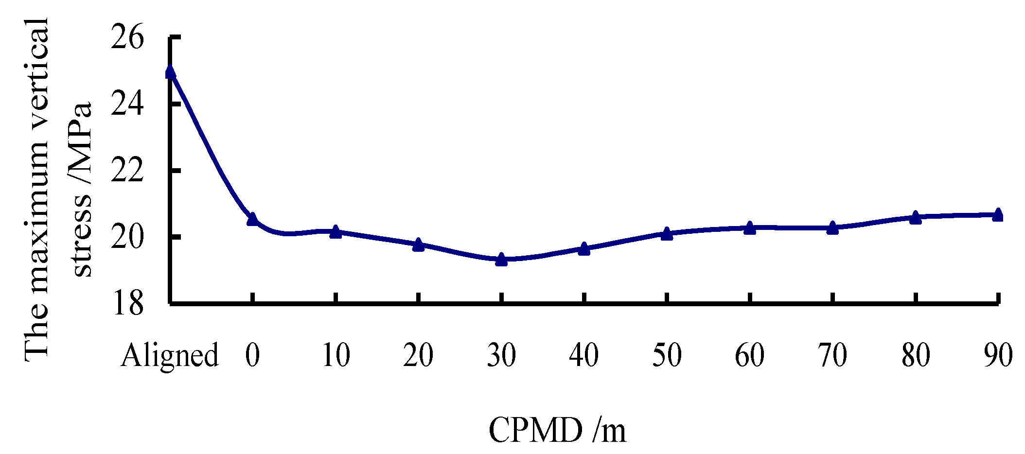 Energies 12 00462 g009