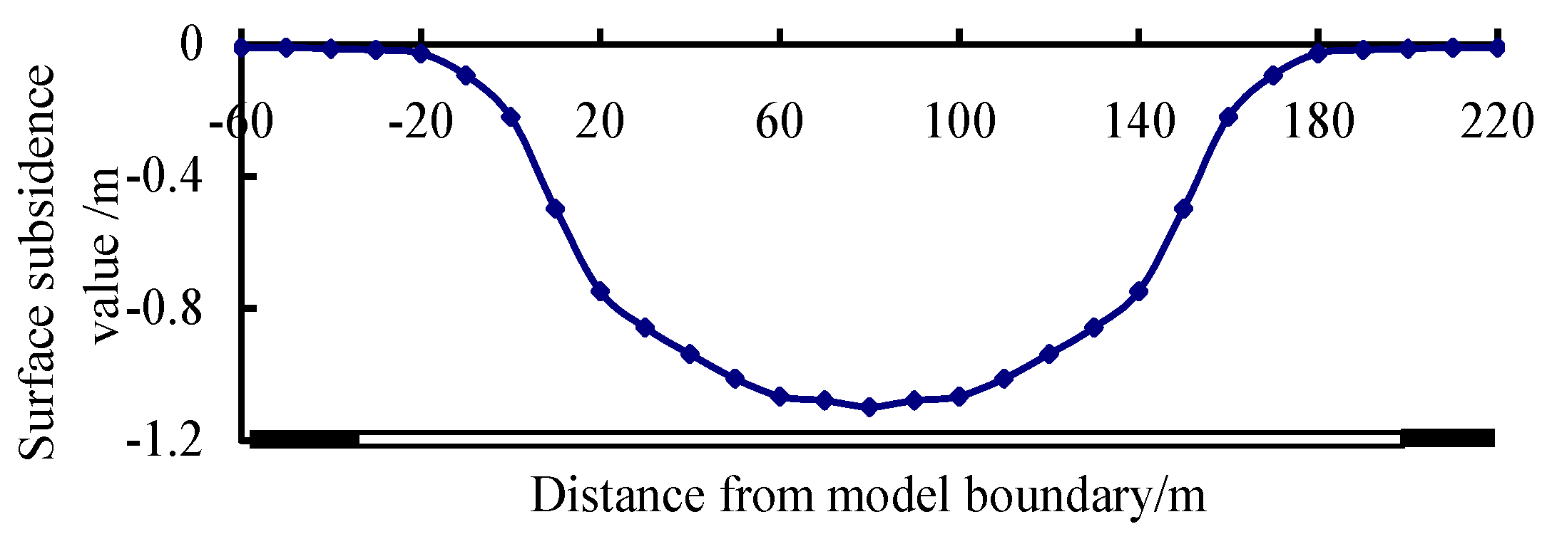 Energies 12 00462 g011