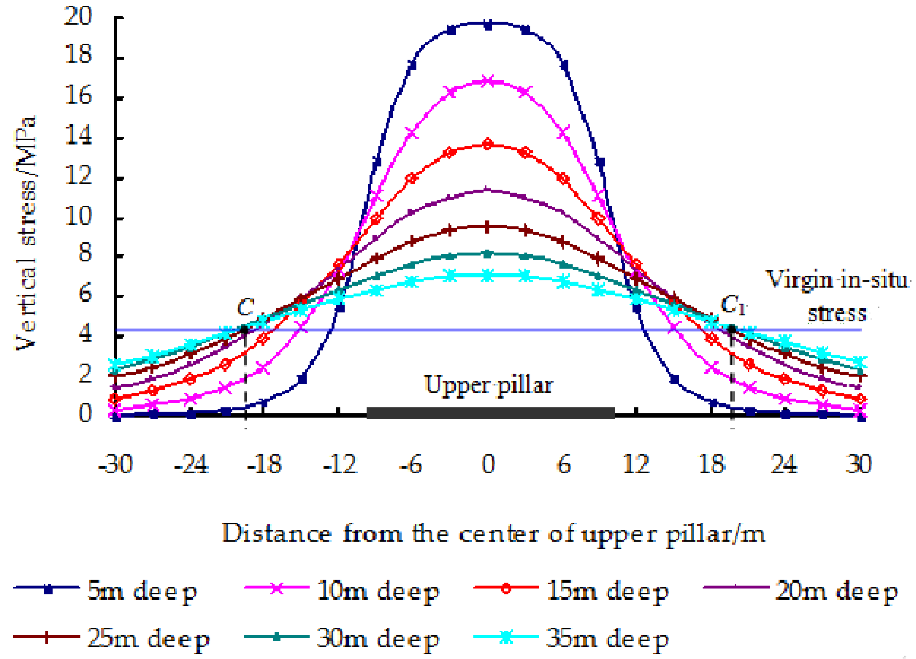 Energies 12 00462 g019