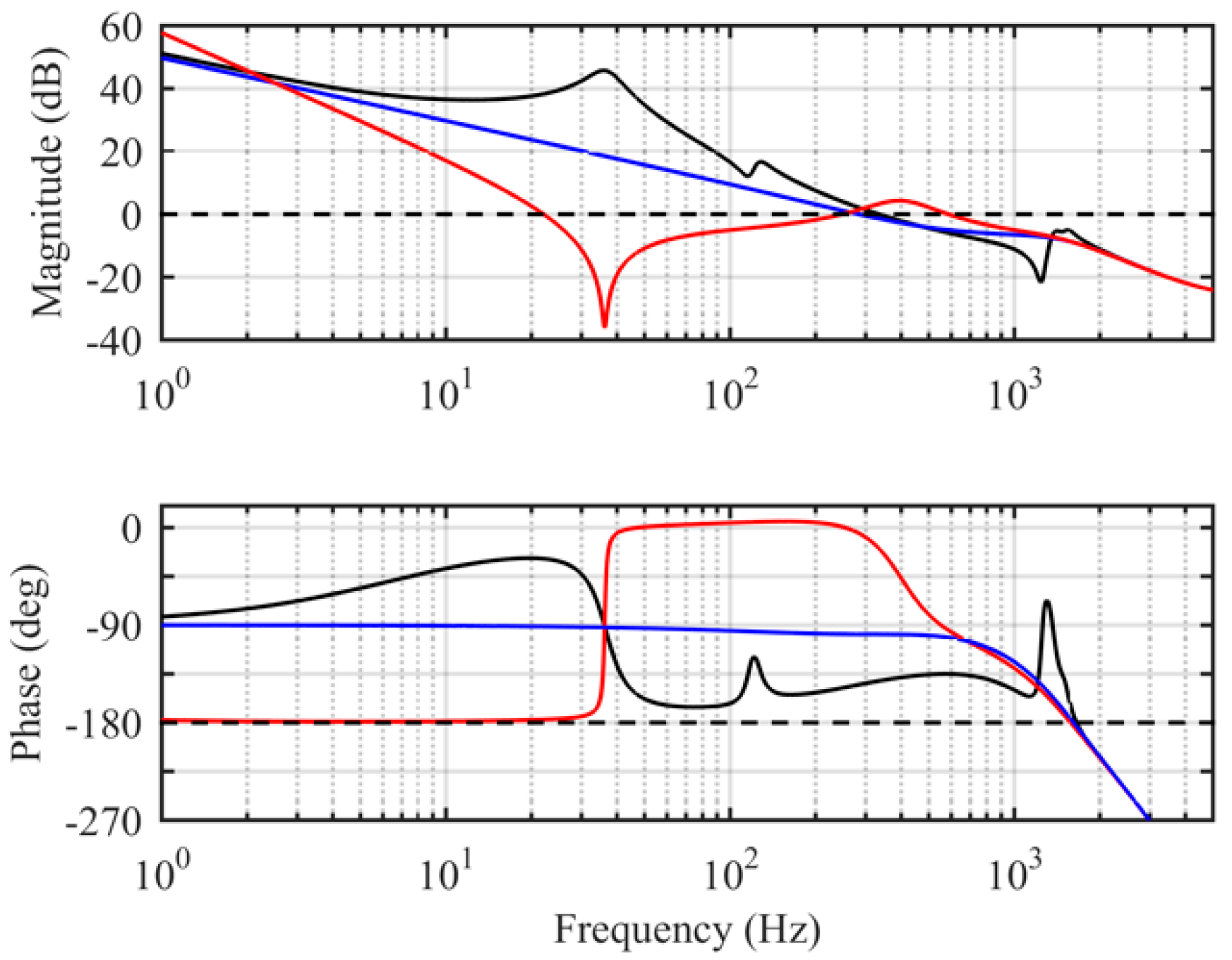 Energies 12 00464 g016