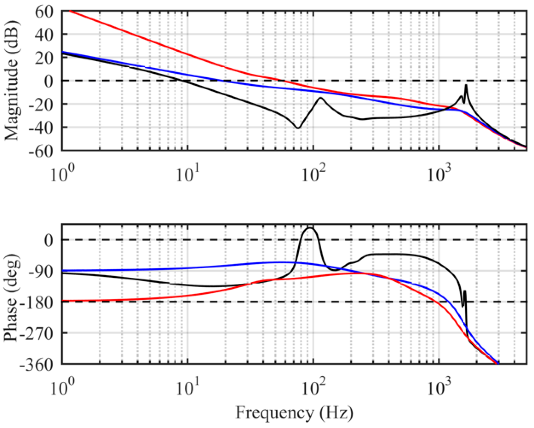 Energies 12 00464 g017