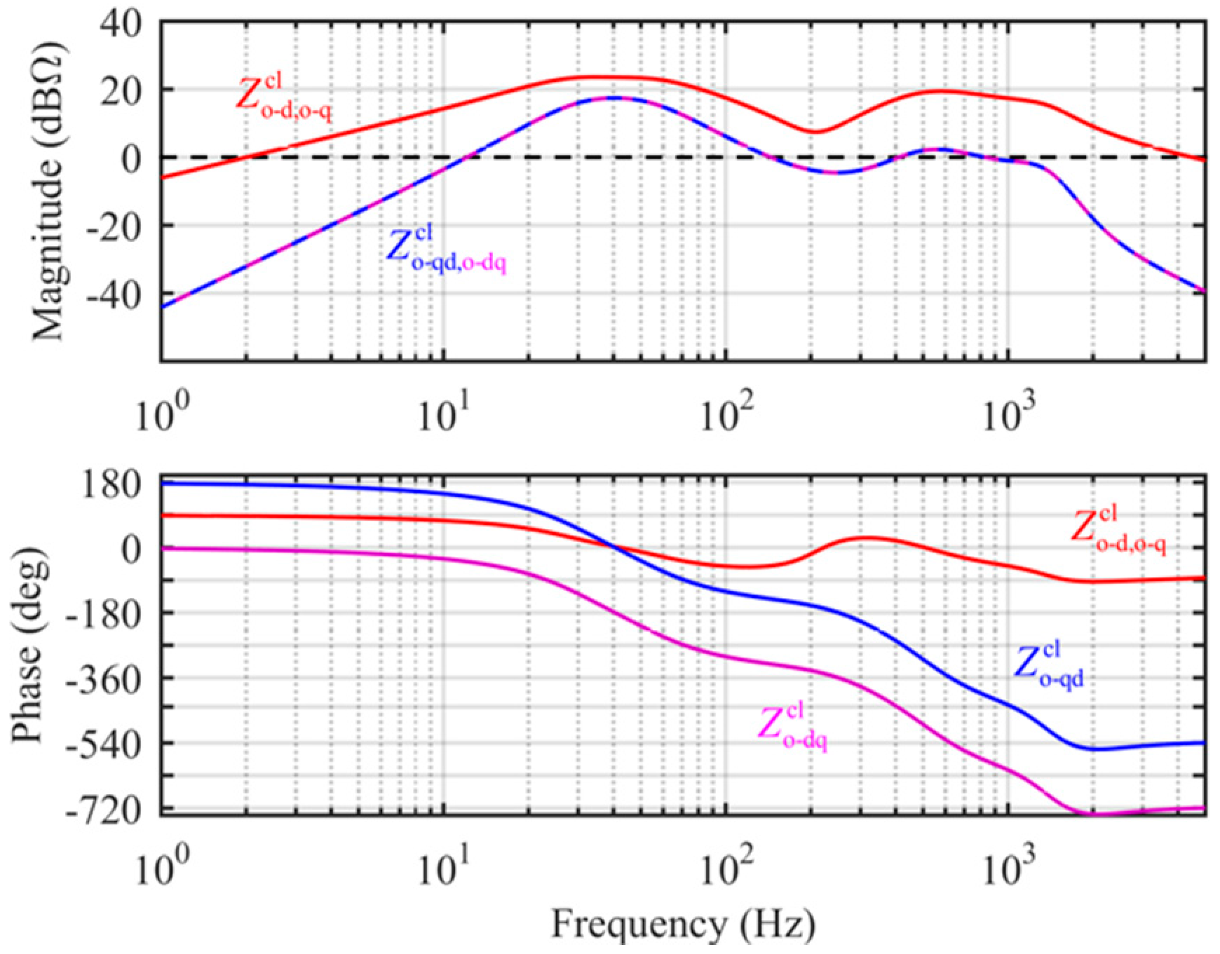 Energies 12 00464 g018