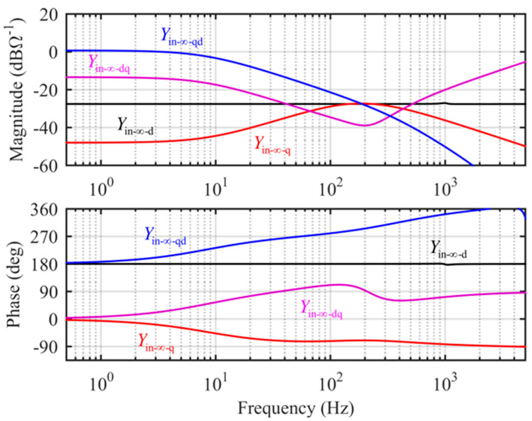 Energies 12 00464 g020