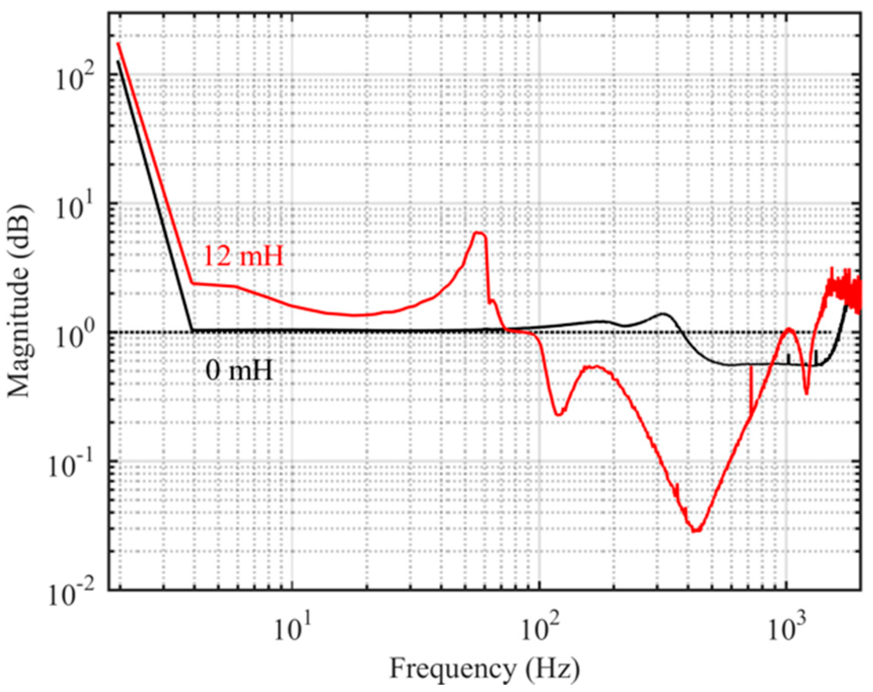 Energies 12 00464 g021