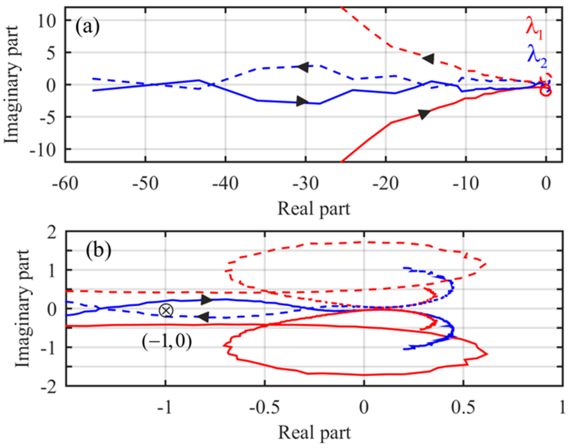 Energies 12 00464 g030