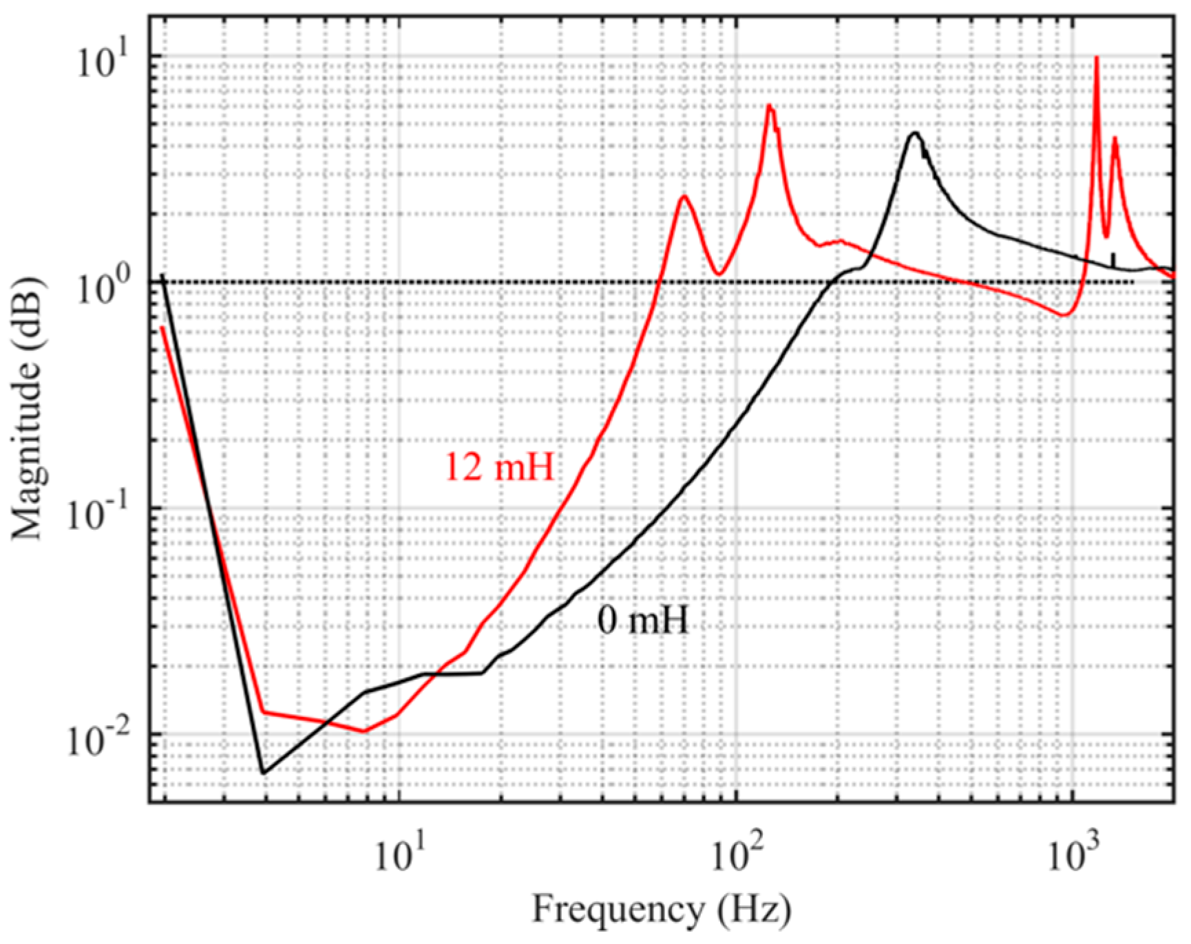 Energies 12 00464 g031