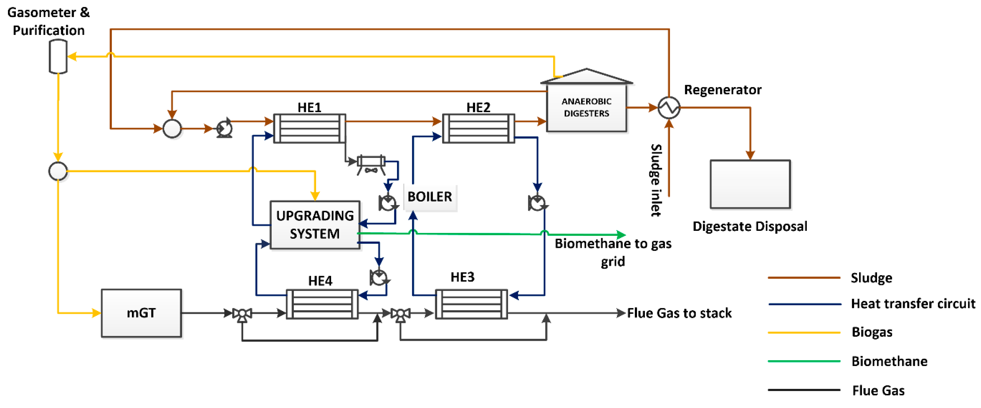 Energies 12 00473 g001