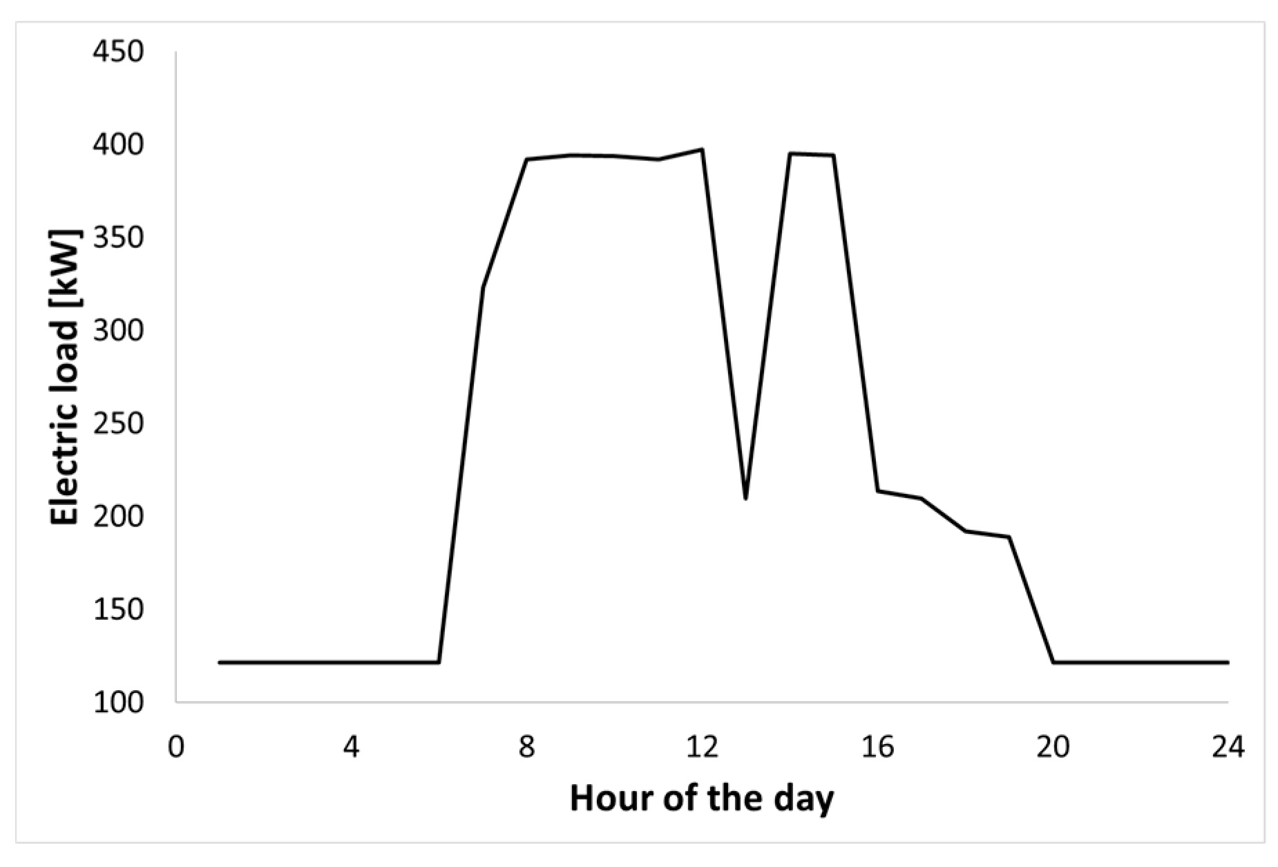 Energies 12 00473 g002