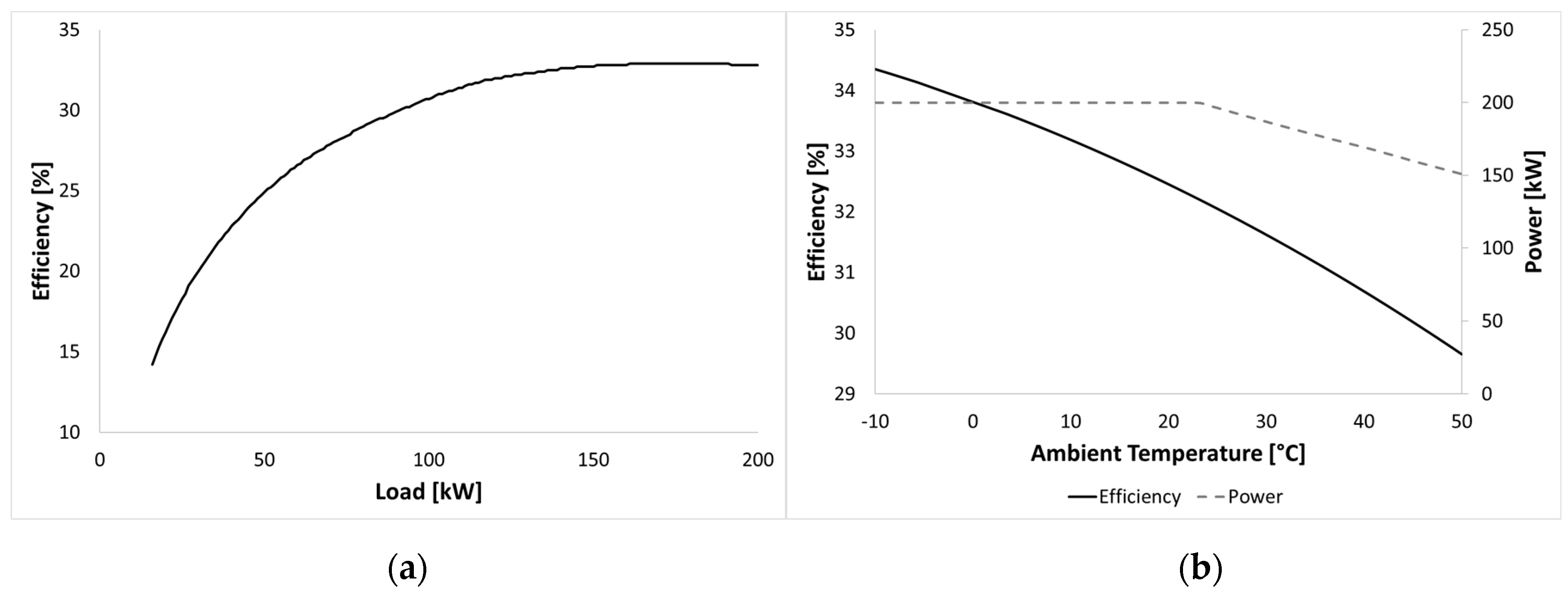 Energies 12 00473 g003