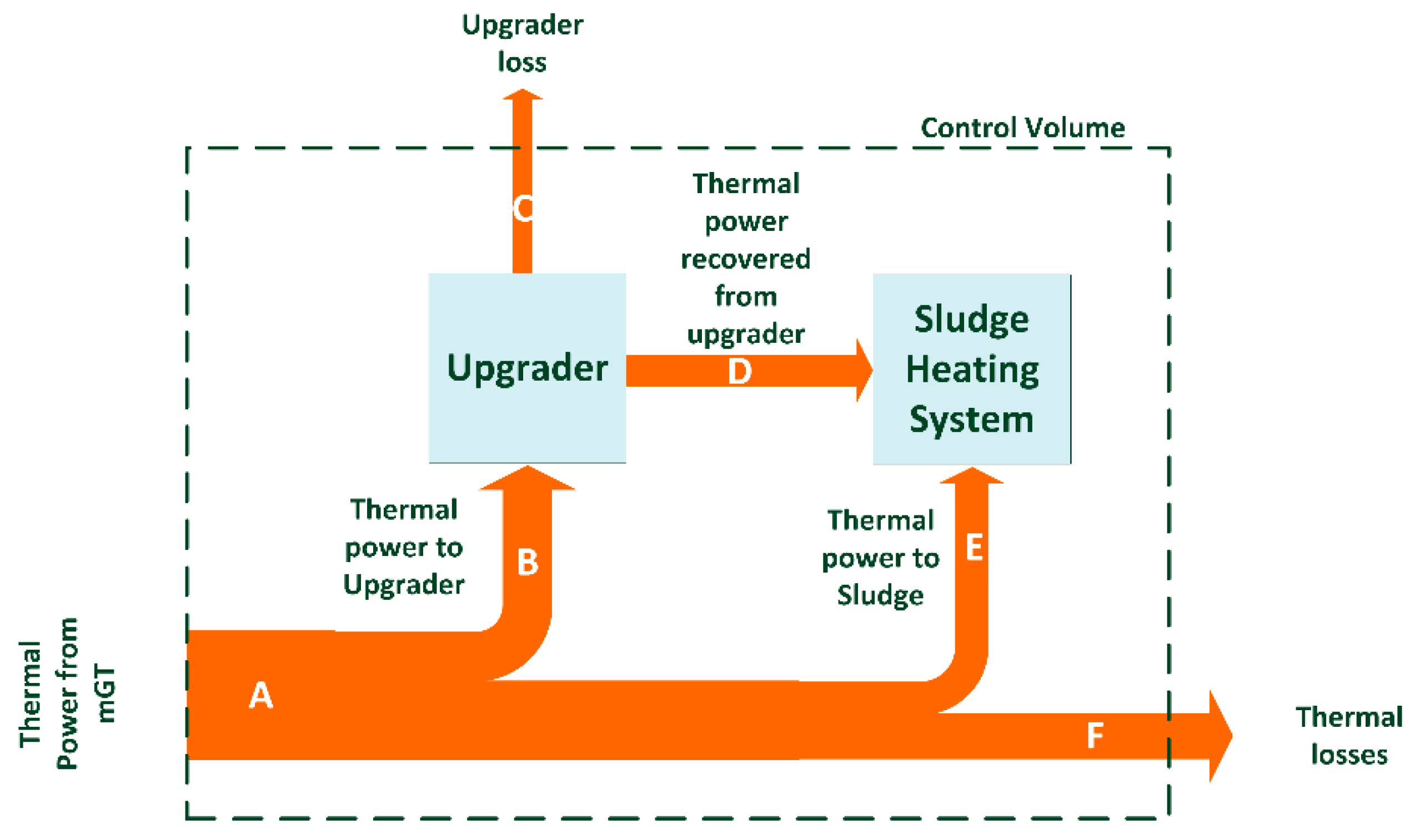 Energies 12 00473 g007