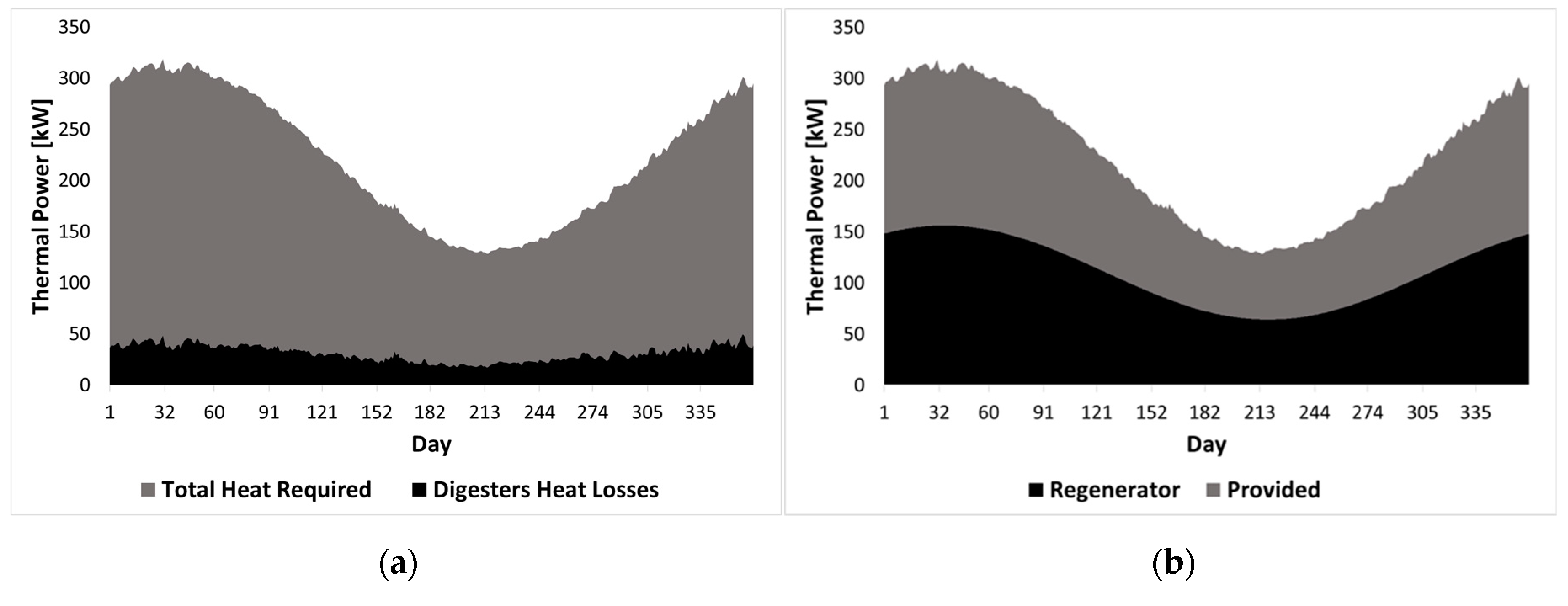 Energies 12 00473 g008