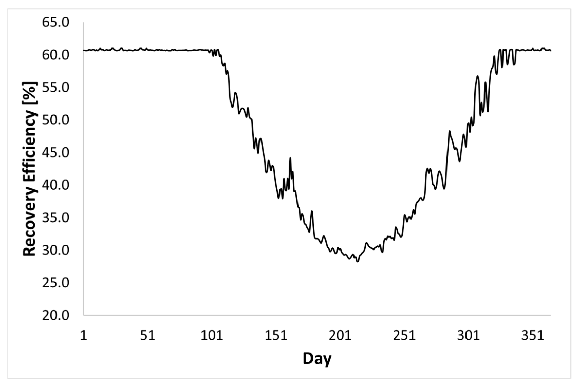 Energies 12 00473 g010