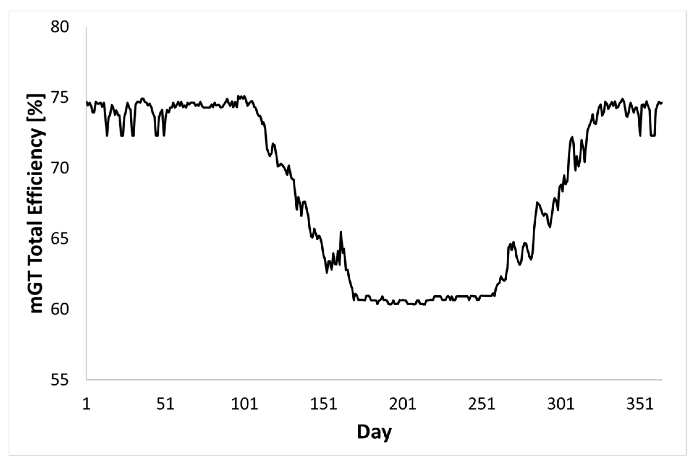 Energies 12 00473 g012