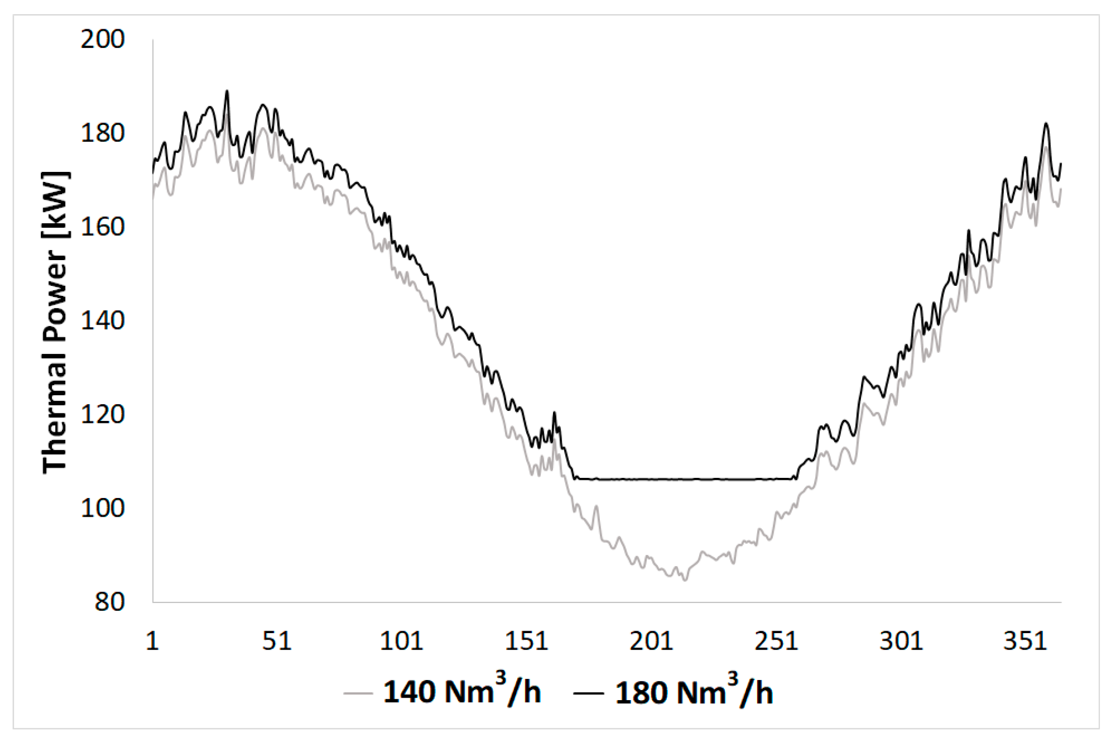 Energies 12 00473 g013