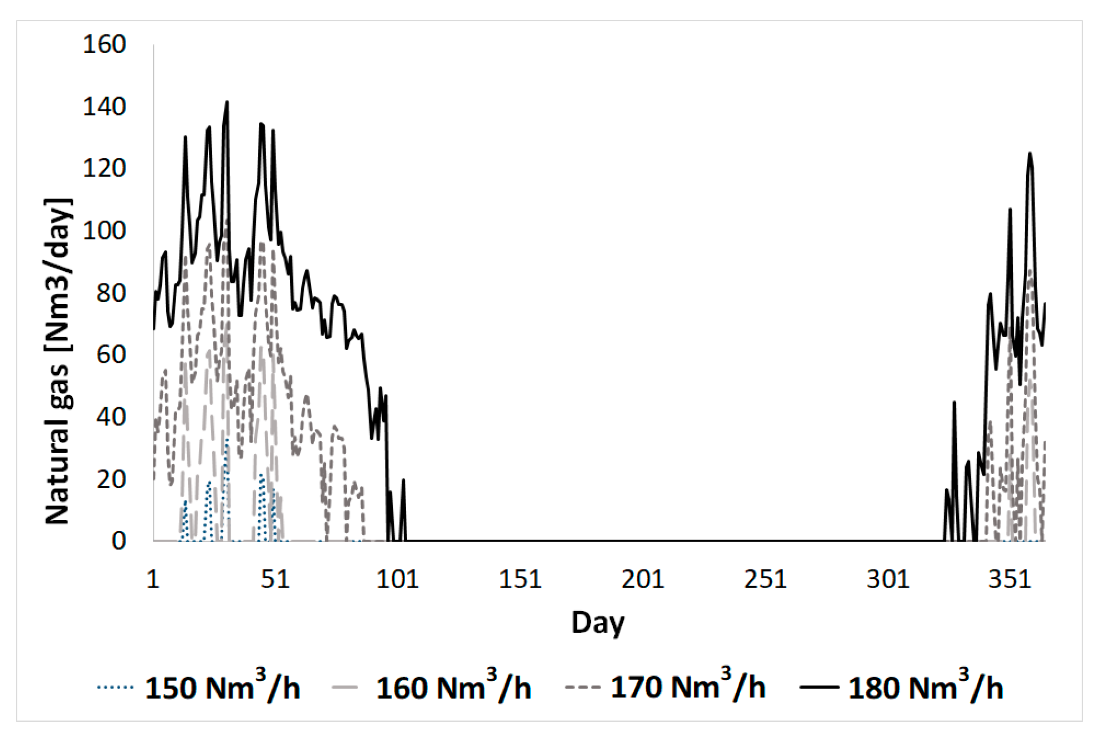 Energies 12 00473 g014