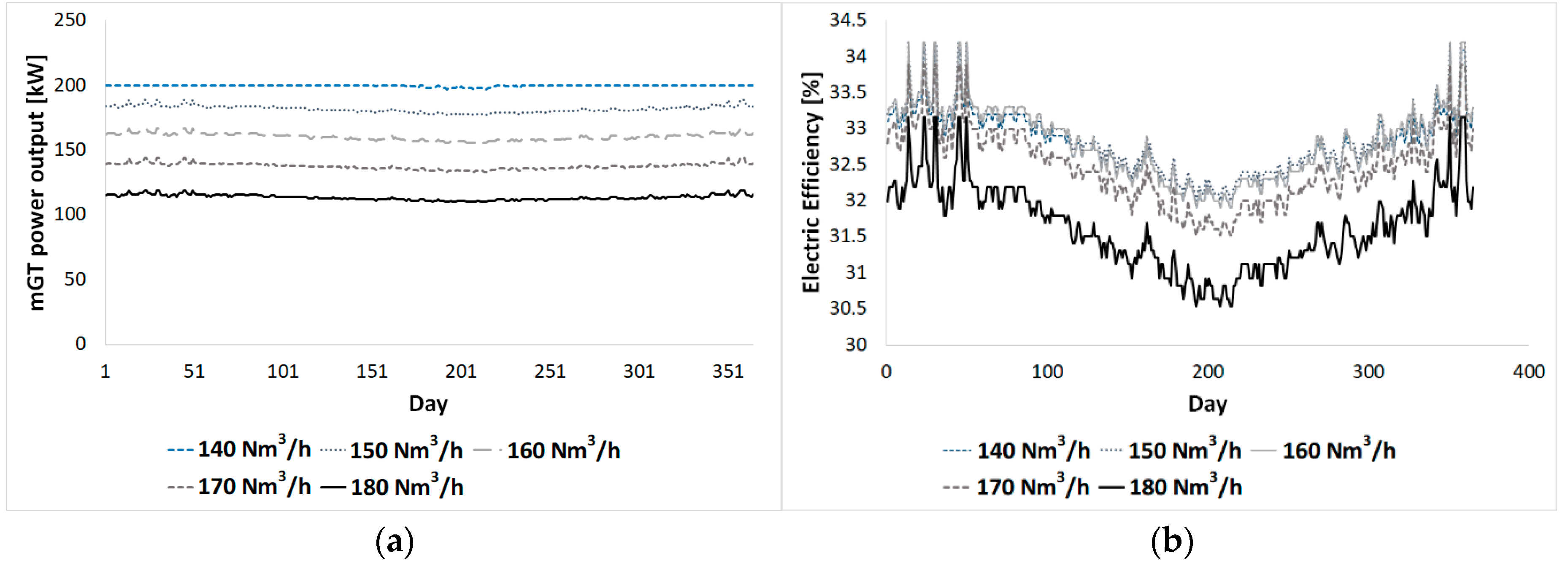 Energies 12 00473 g015