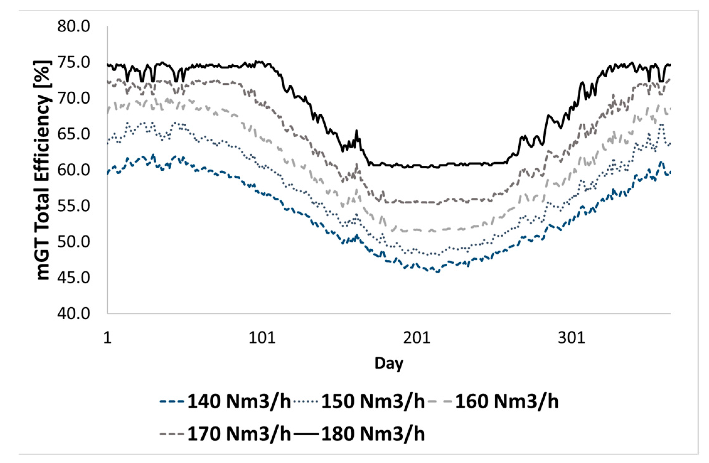 Energies 12 00473 g017