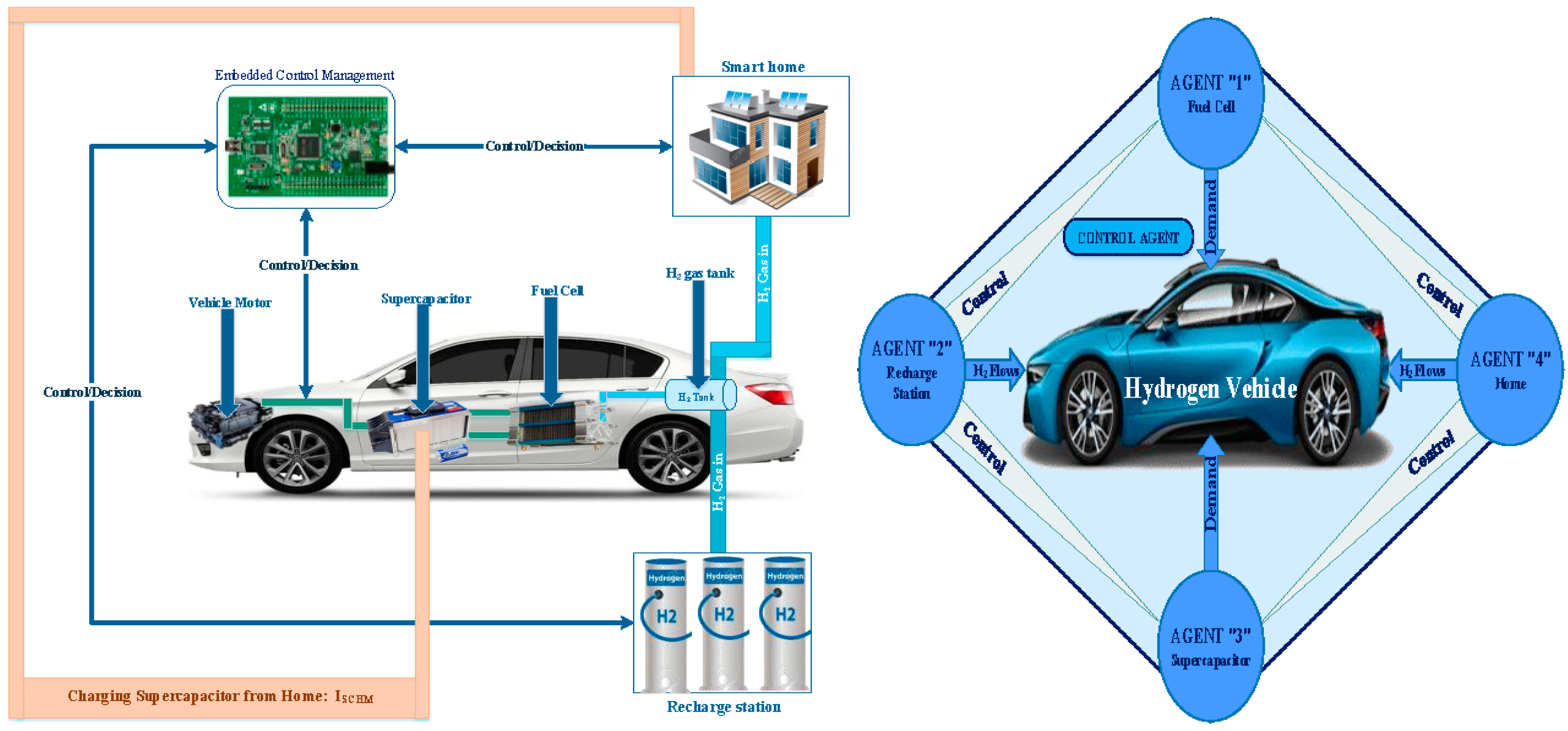 Energies 12 00474 g001