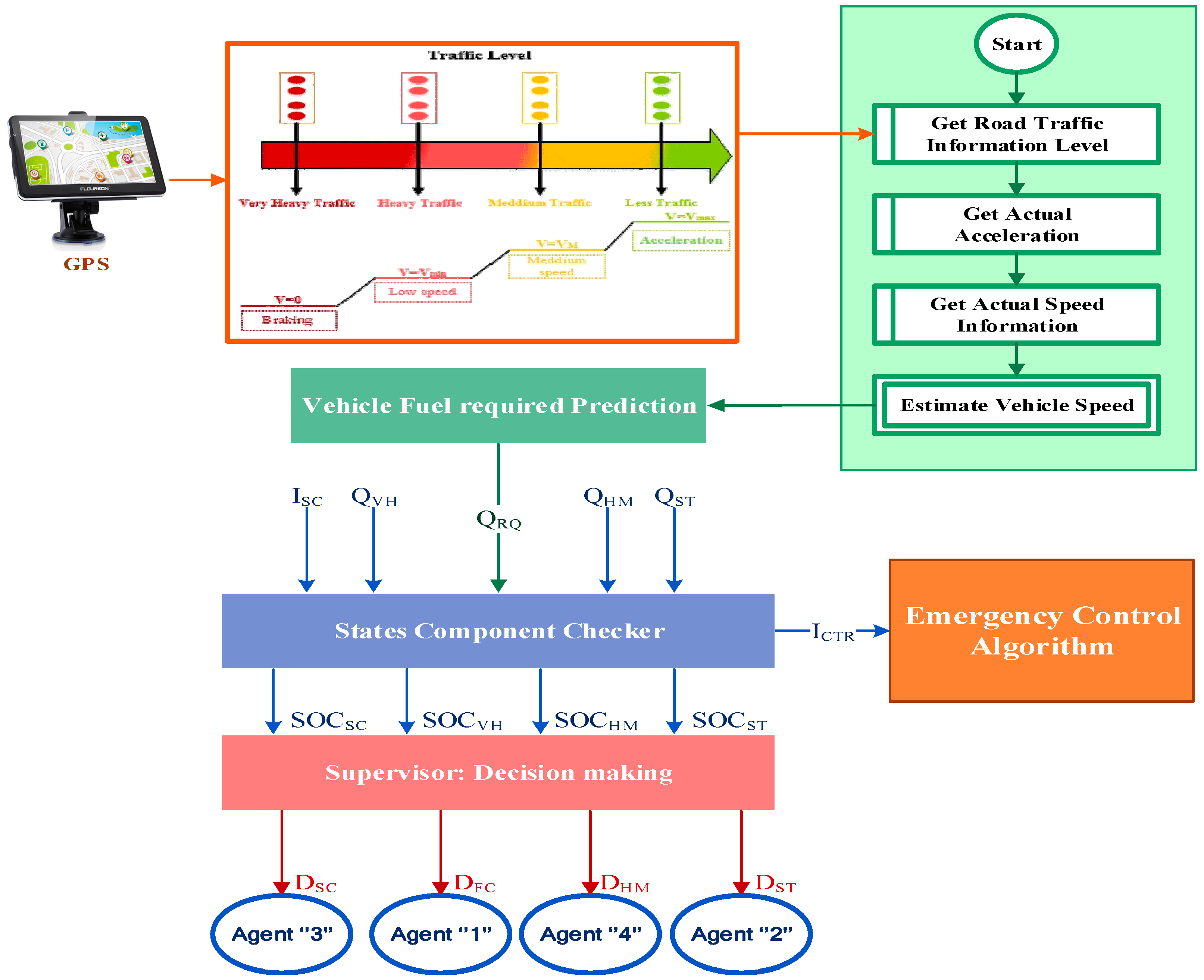 Energies 12 00474 g003