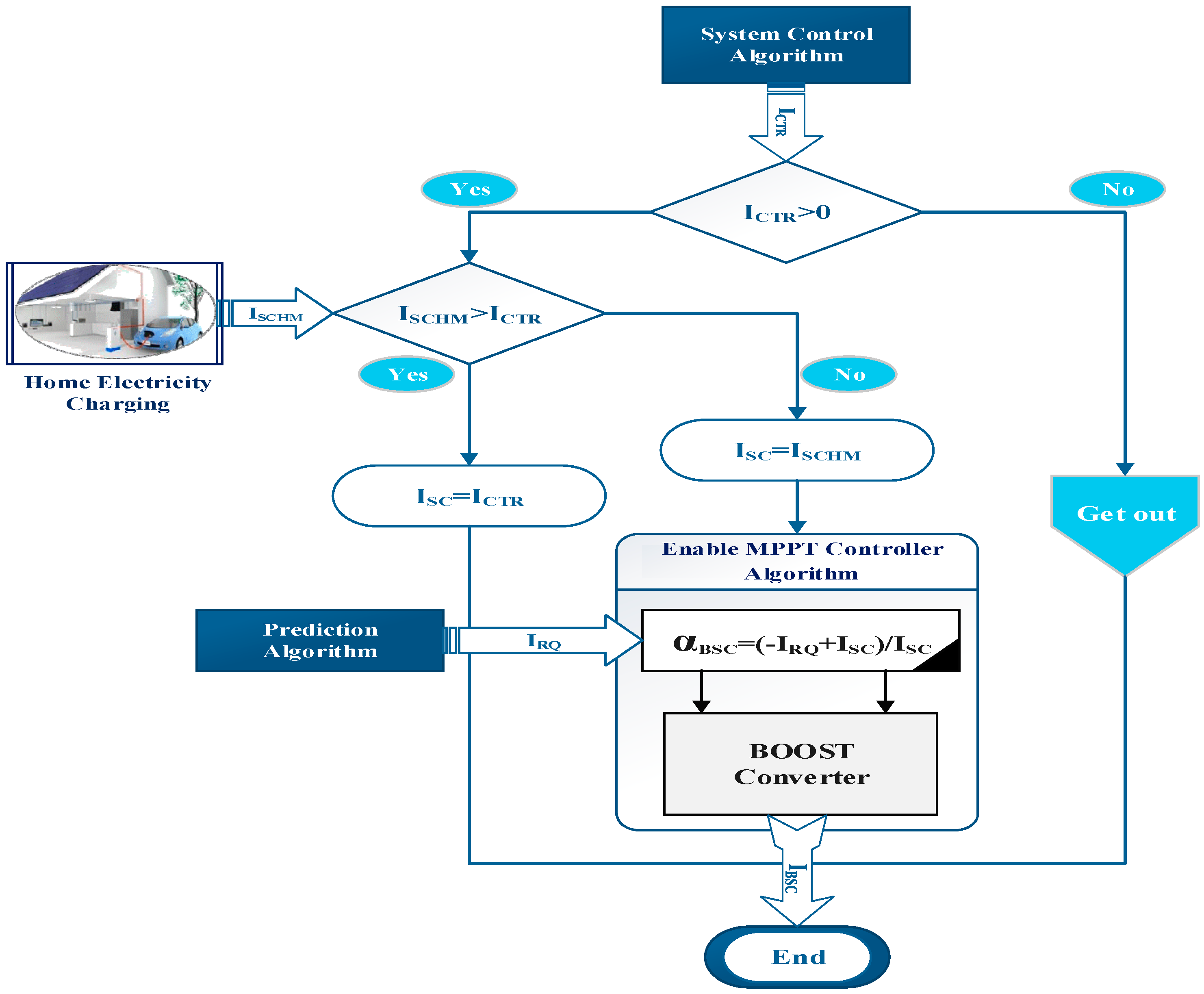 Energies 12 00474 g004