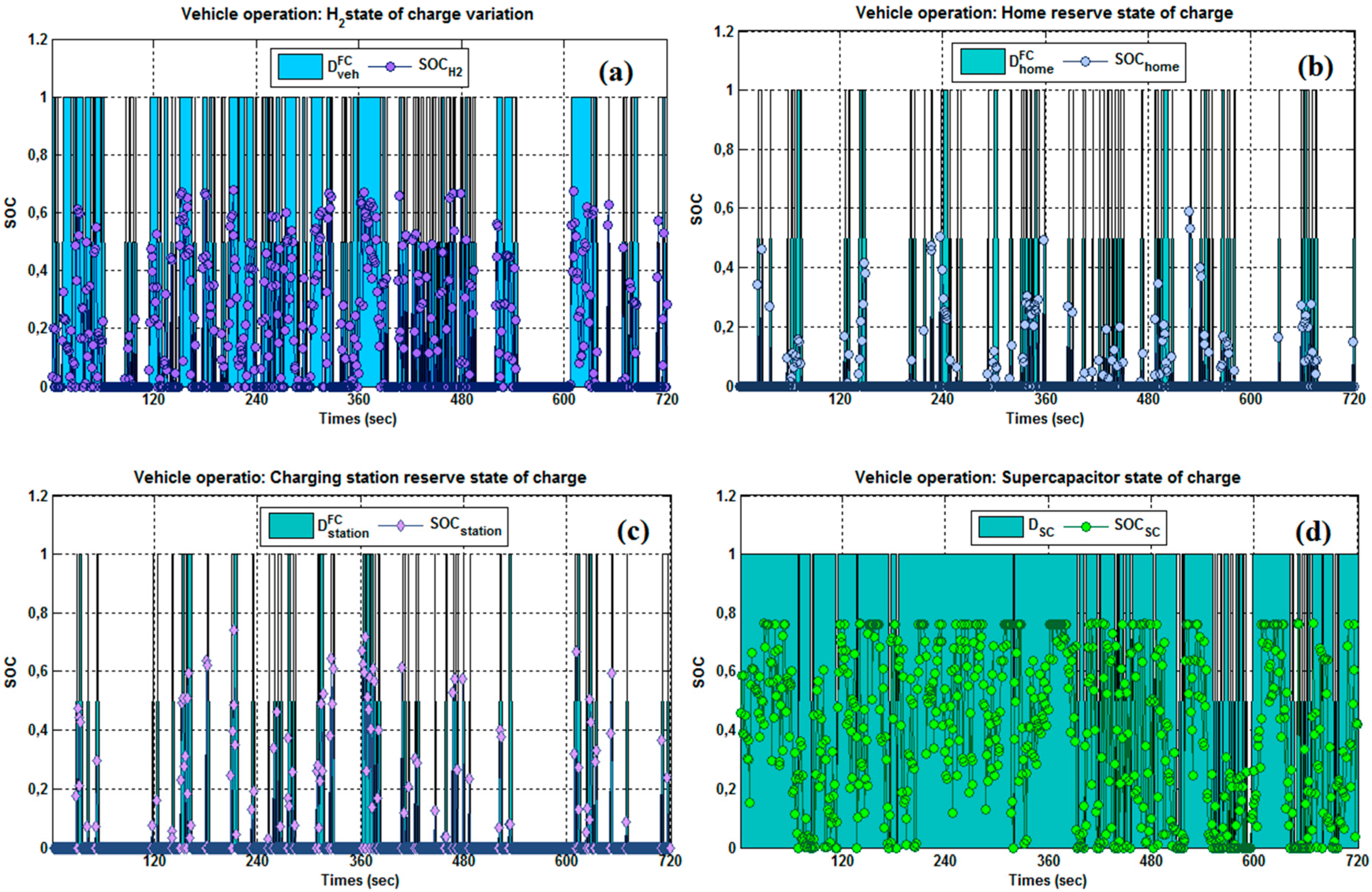 Energies 12 00474 g010