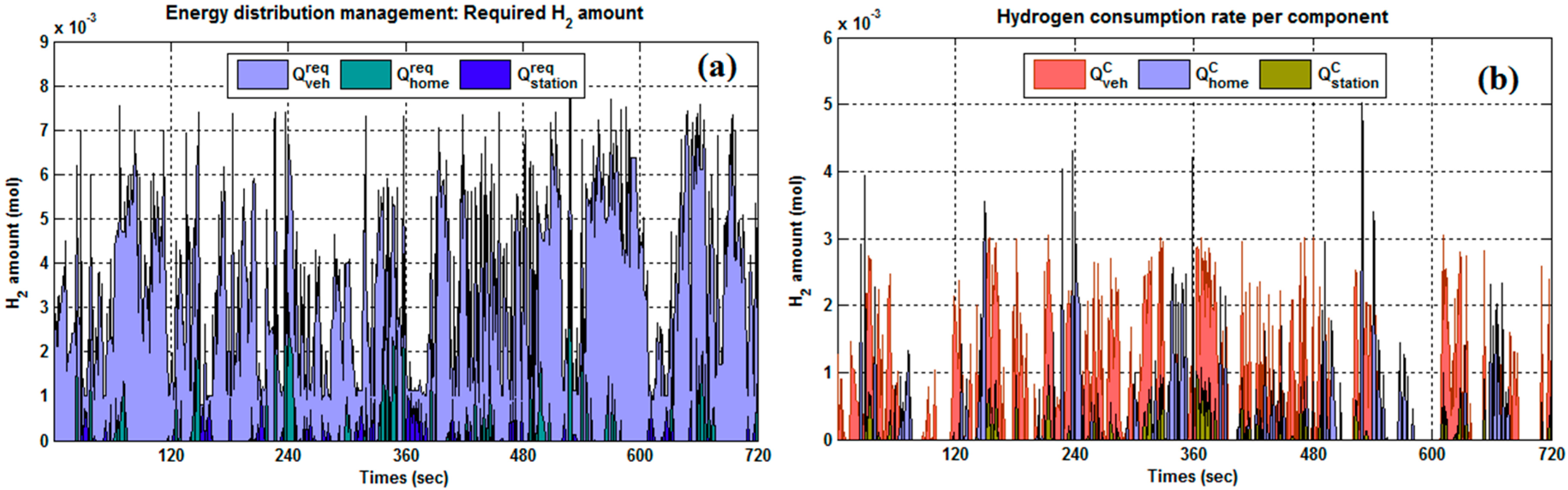 Energies 12 00474 g011
