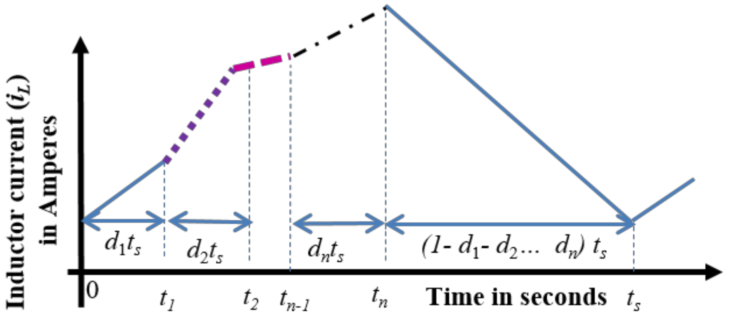 Energies 12 00477 g002