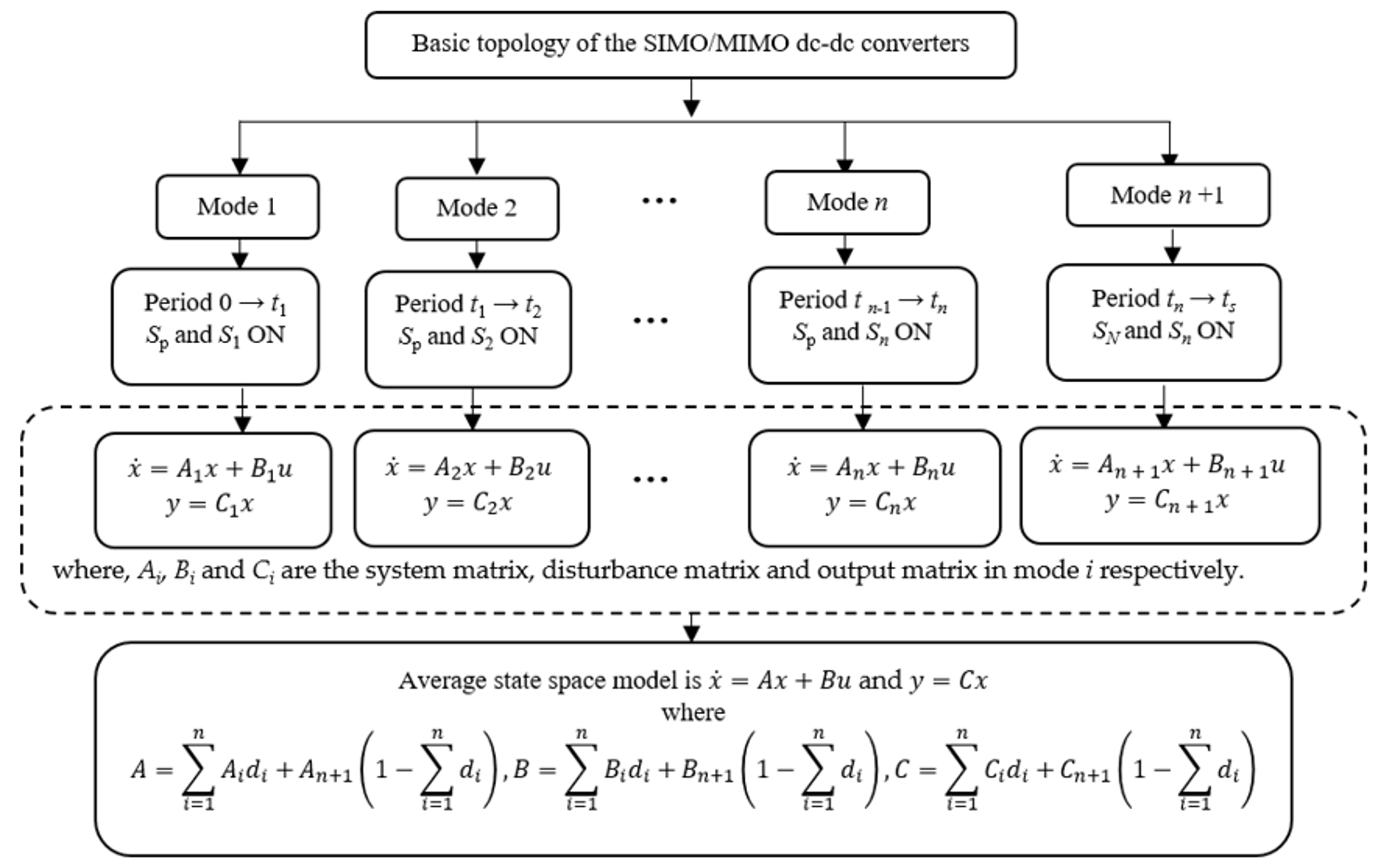 Energies 12 00477 g003