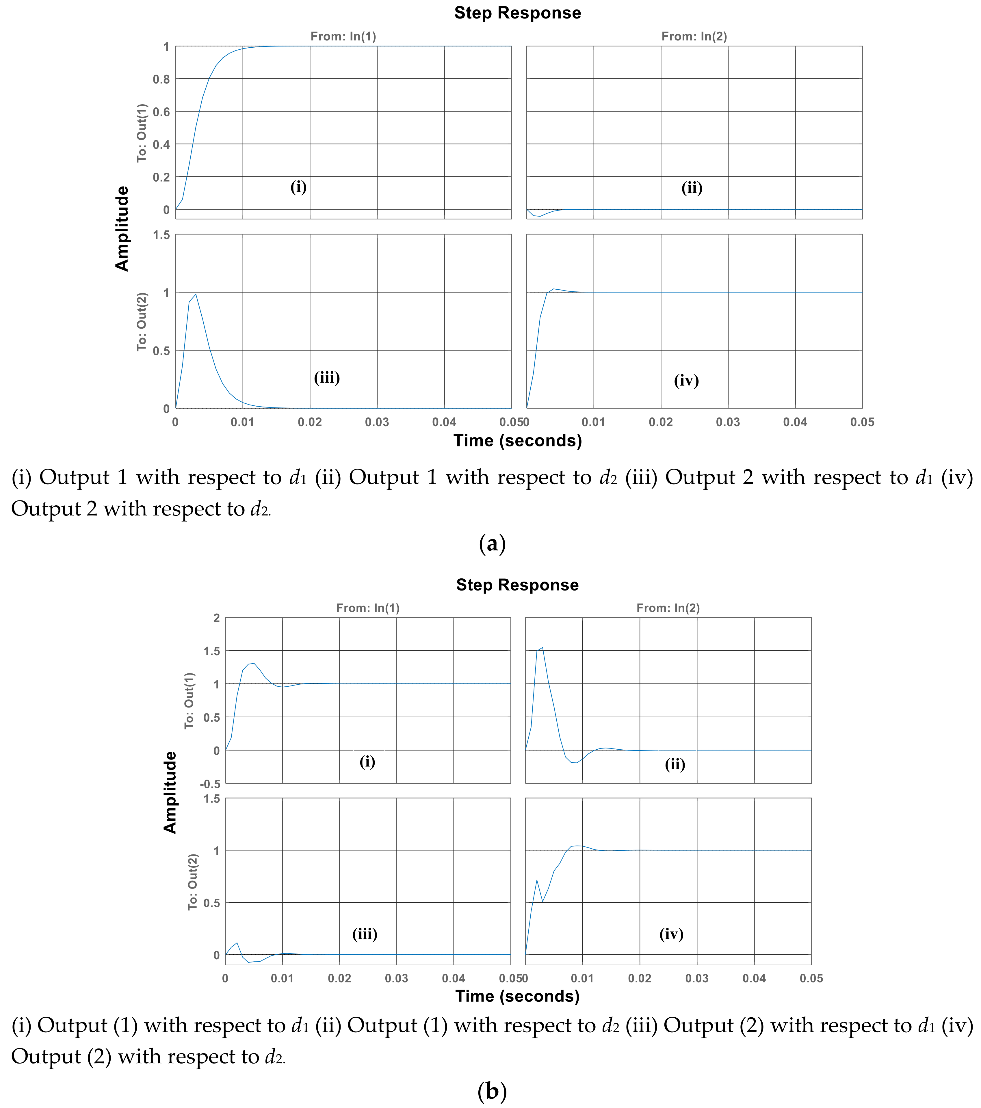 Energies 12 00477 g007