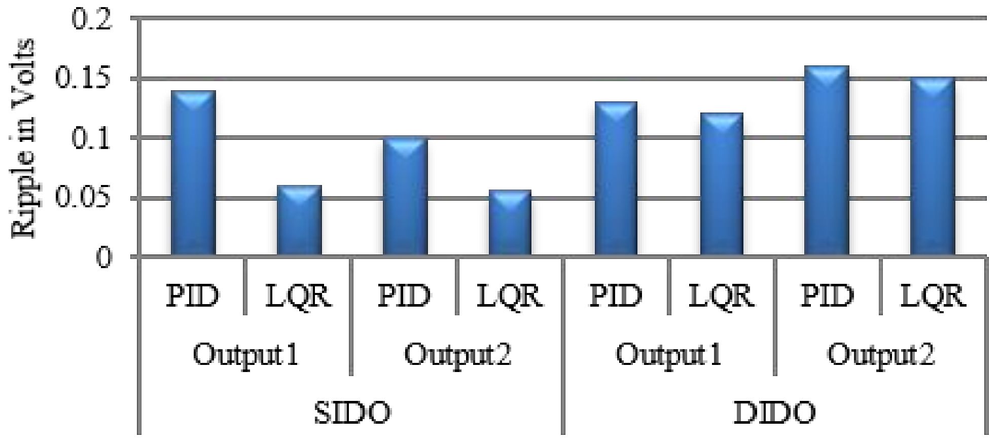 Energies 12 00477 g015