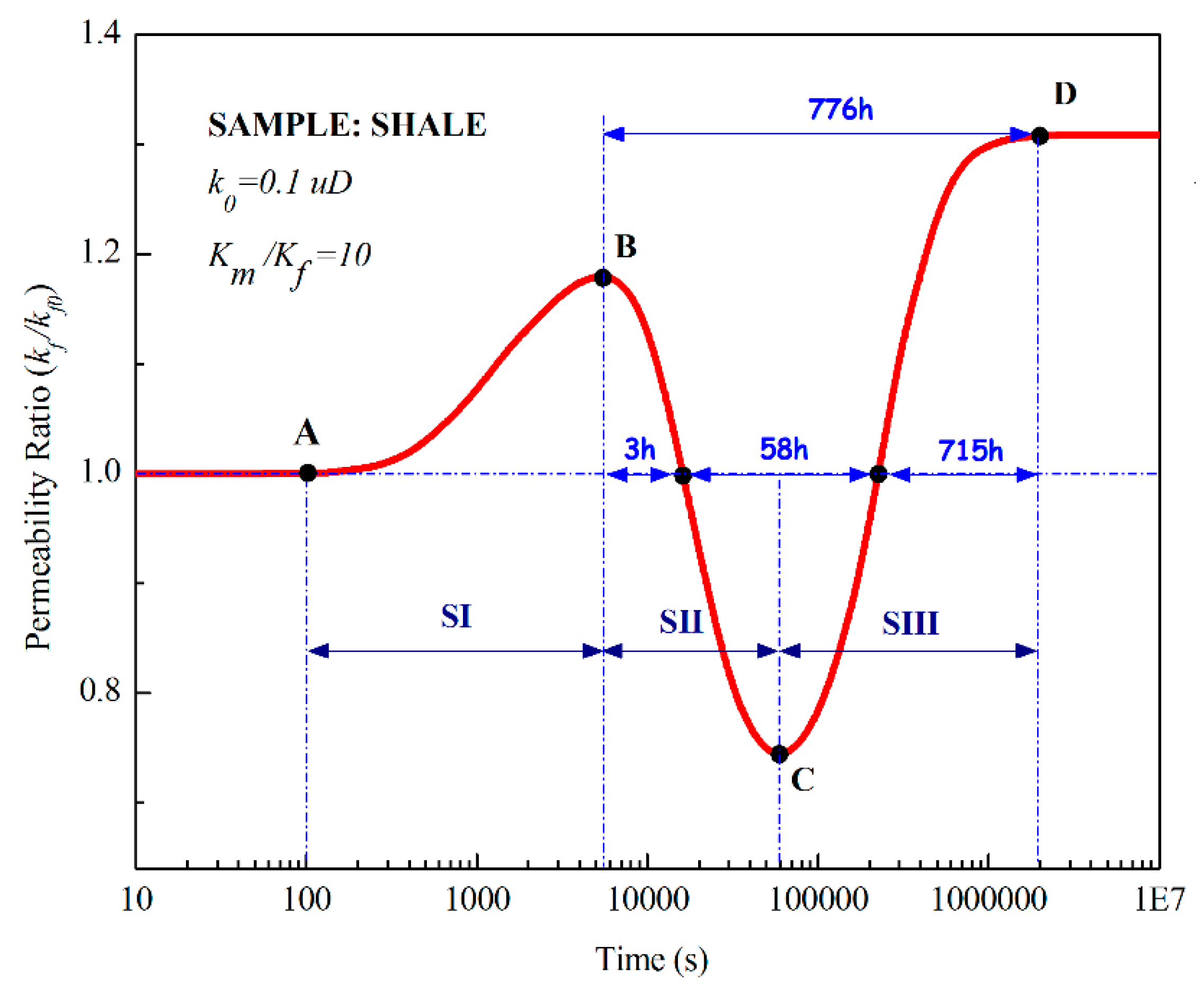 Energies 12 00478 g004 Energies 12 00478 g004