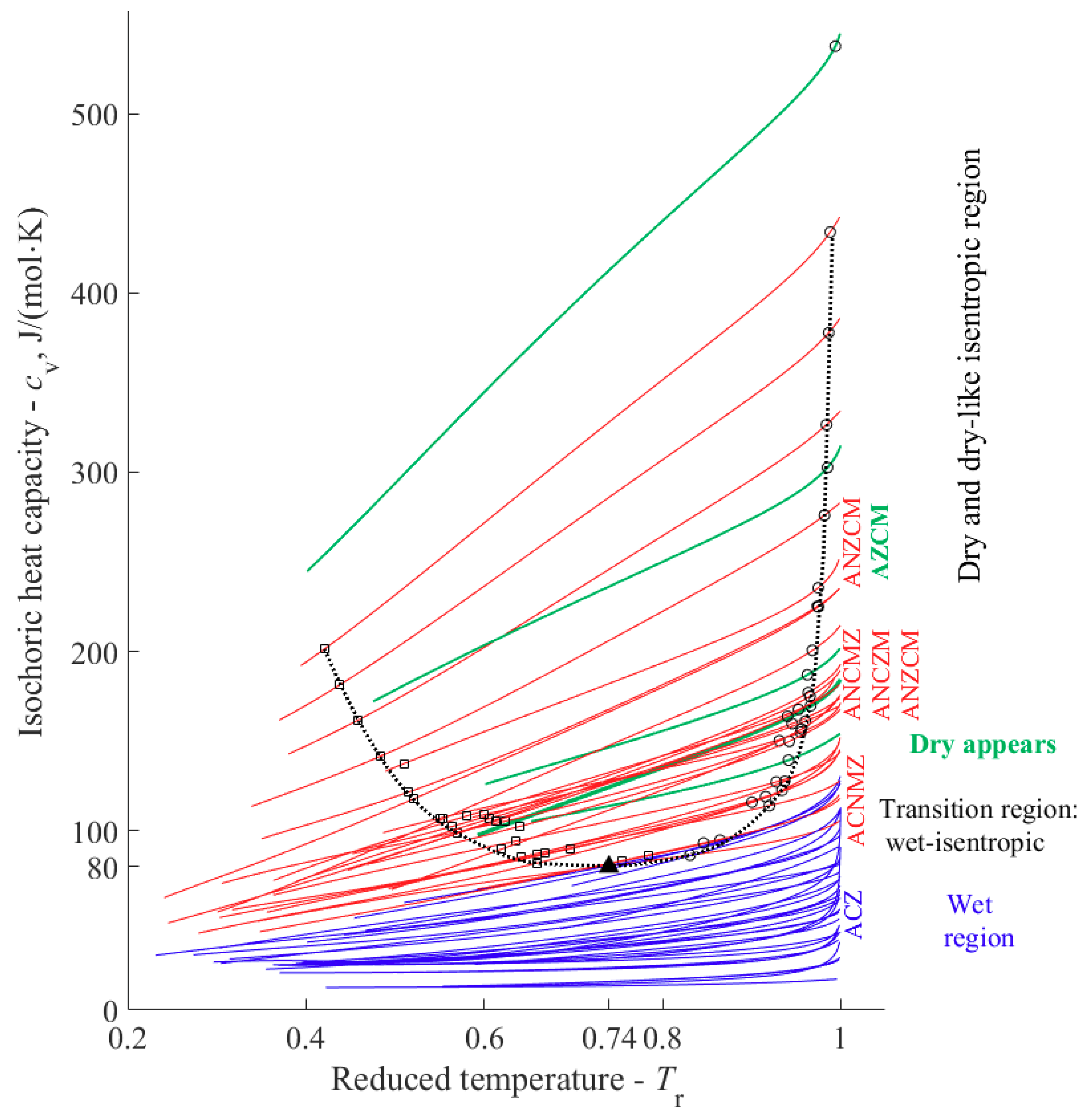 Energies 12 00480 g004