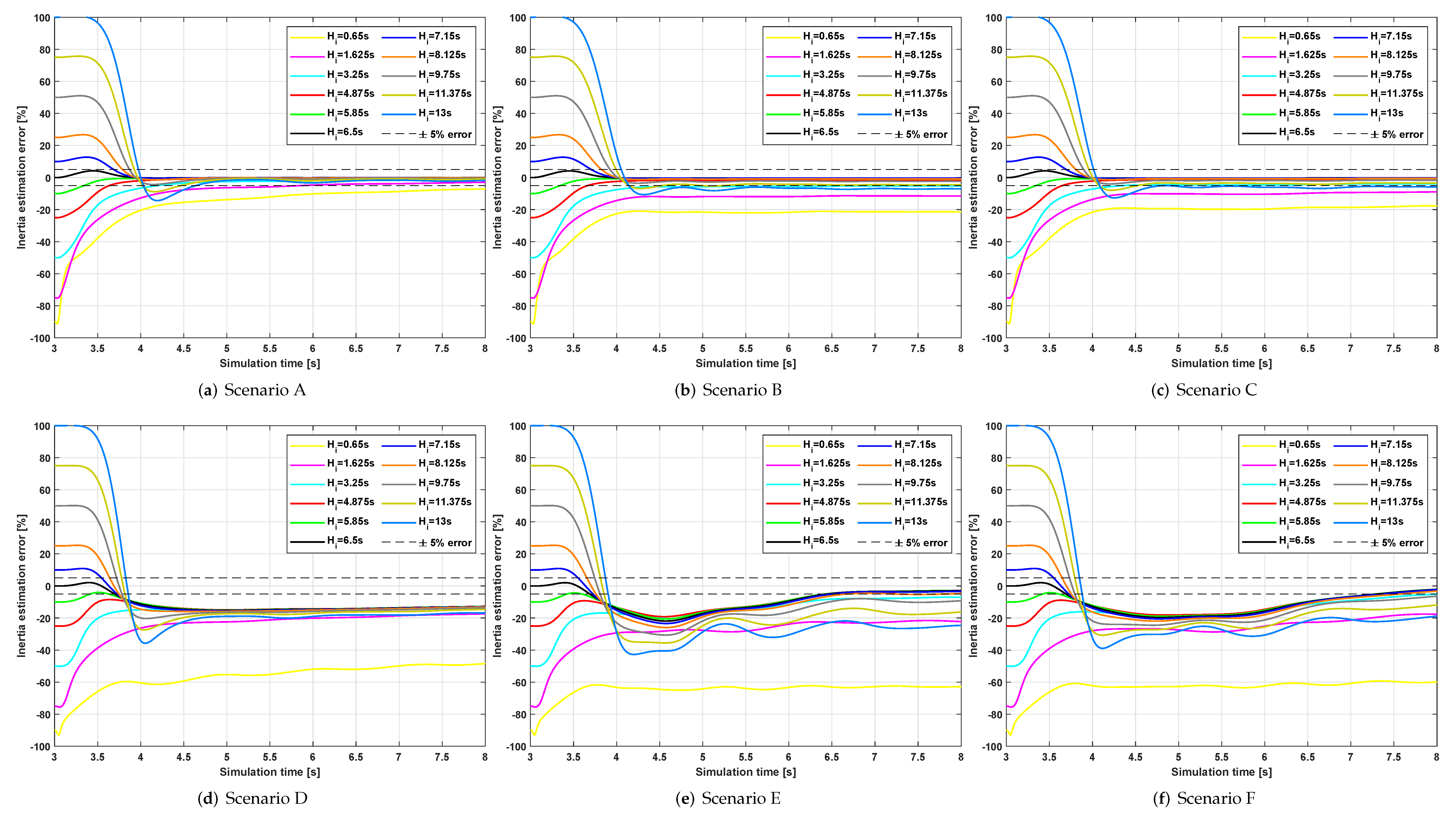 Energies 12 00483 g005