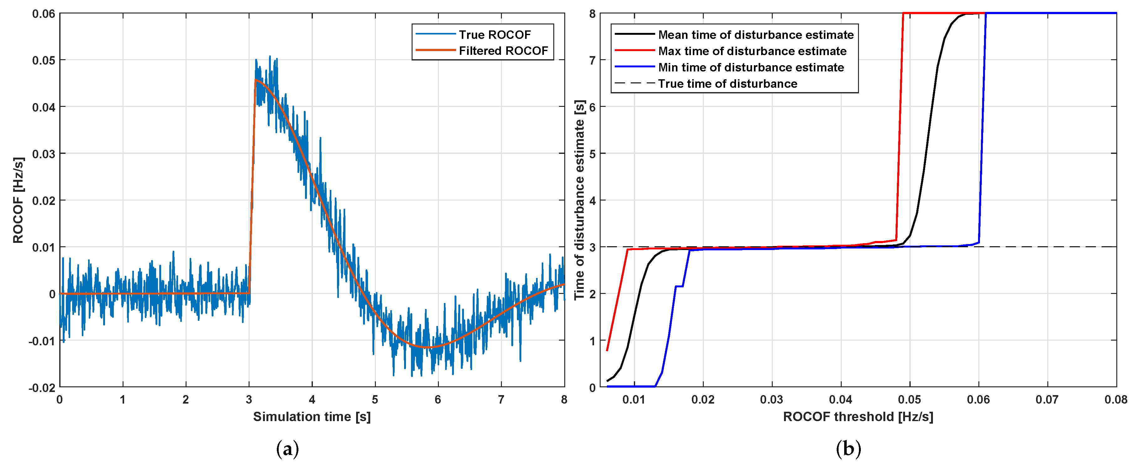 Energies 12 00483 g006
