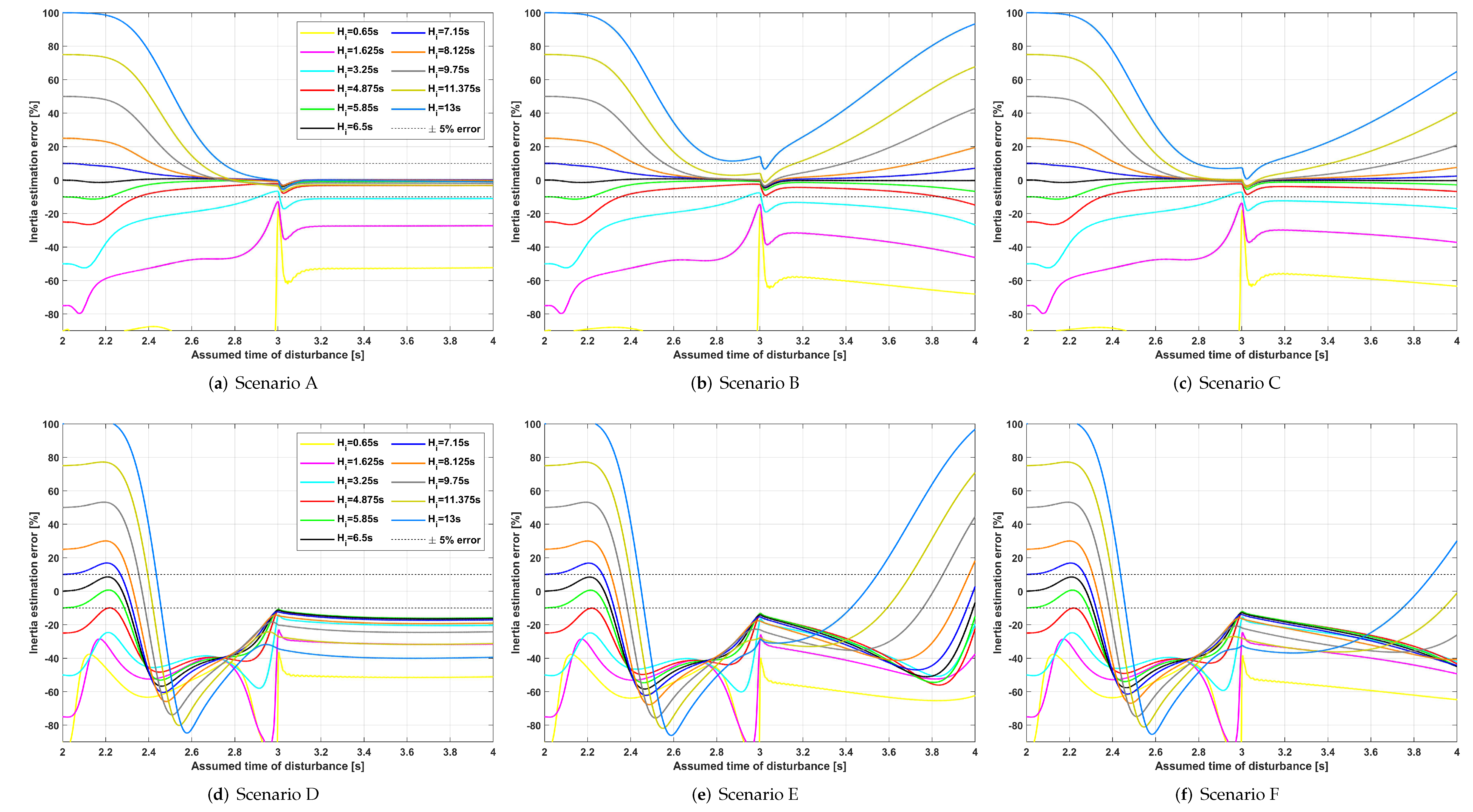 Energies 12 00483 g007