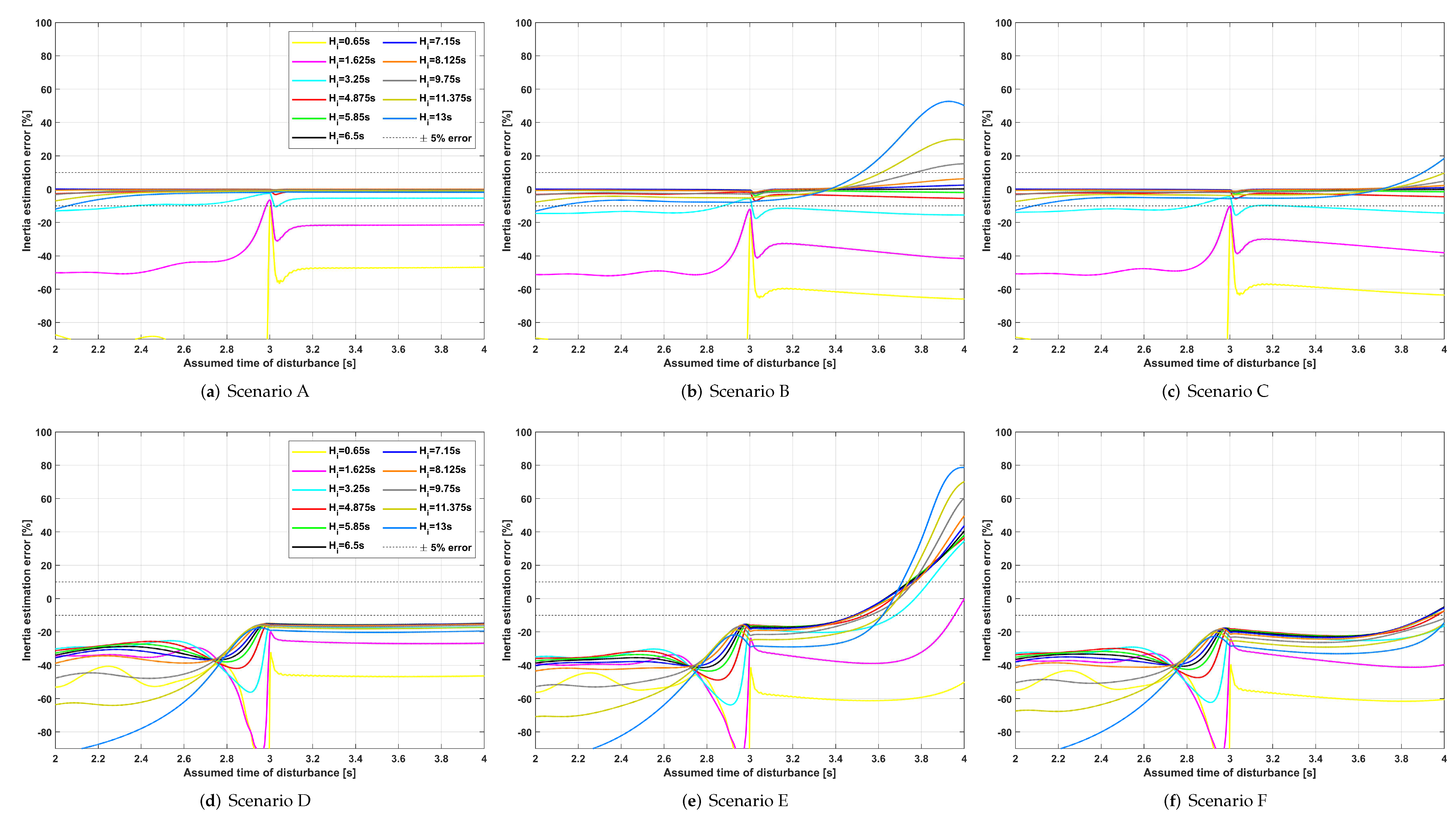 Energies 12 00483 g008