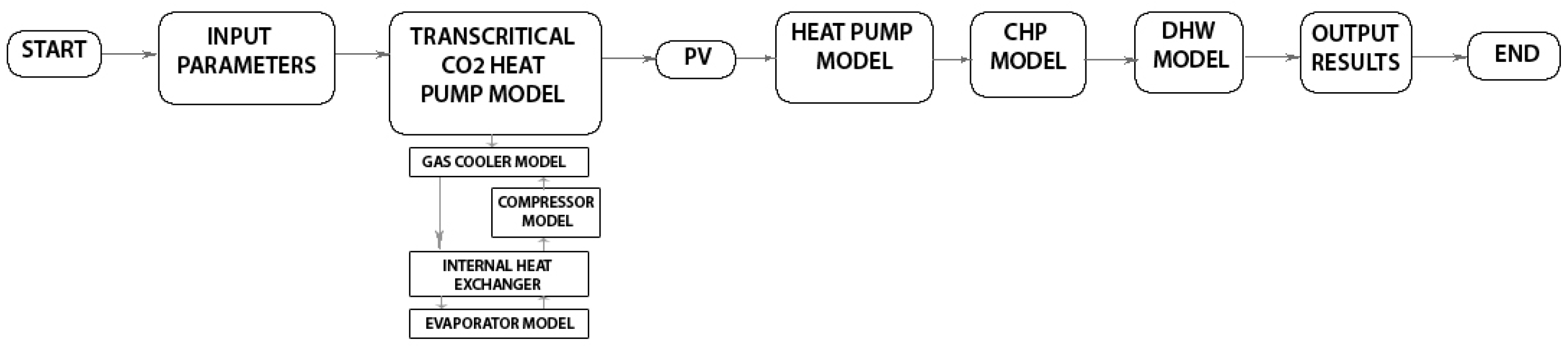 Energies 12 00484 g001