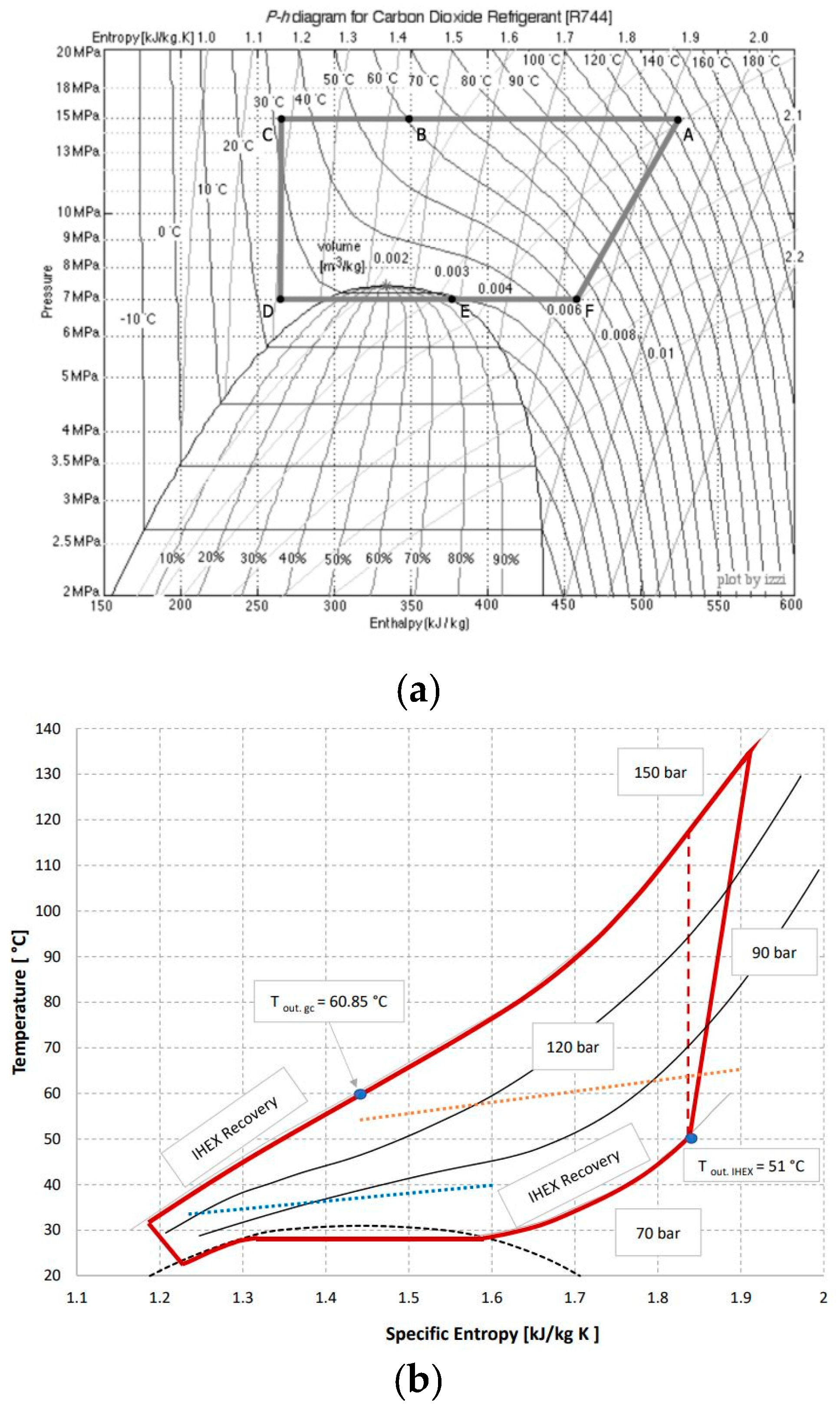 Energies 12 00484 g005