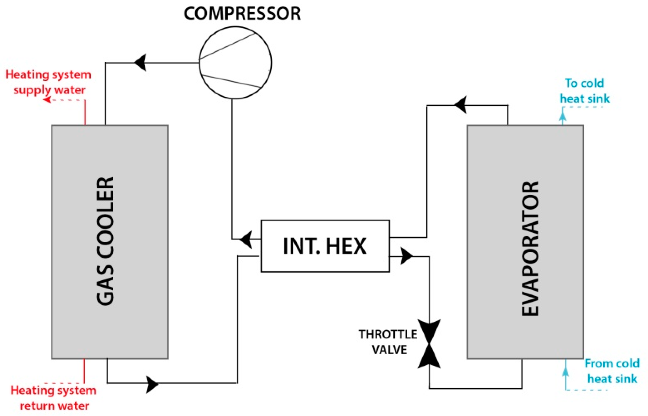Energies 12 00484 g006